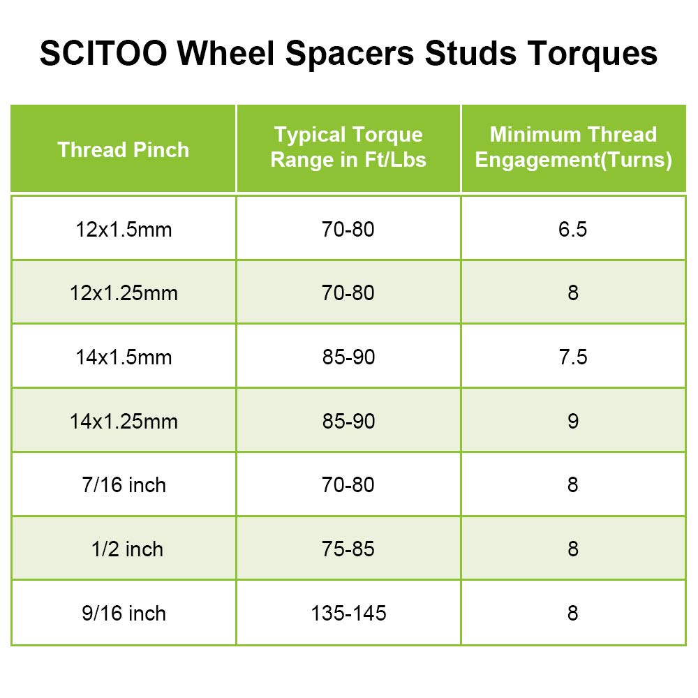 SCITOO 2-Pack 2 Inch 5 Lug Wheel Spacers 50mm 5x4.5 to 5x4.5 (5x114.3) 12x1.5 Thread 73mm Hub Bore - Compatible with Hyundai Genesis, Pickup Trucks & Eagle Talon - Perfect for Off-Roading, Lifted Vehicles & Custom Wheel Fitment