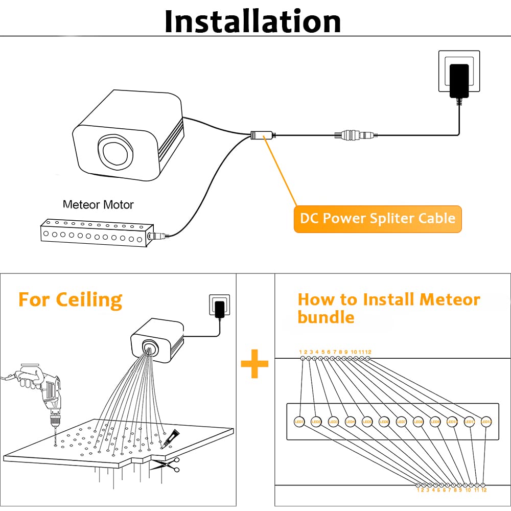 FIREWORK Meteor+ 16W RGBW Starlight Headliner Kit - 550pcs 0.03in Fiber Optic Star Lights for Car & Home Ceiling with Music Sync, Bluetooth APP & Remote Control - Perfect for Bedroom, Theater & Party Lighting Decor