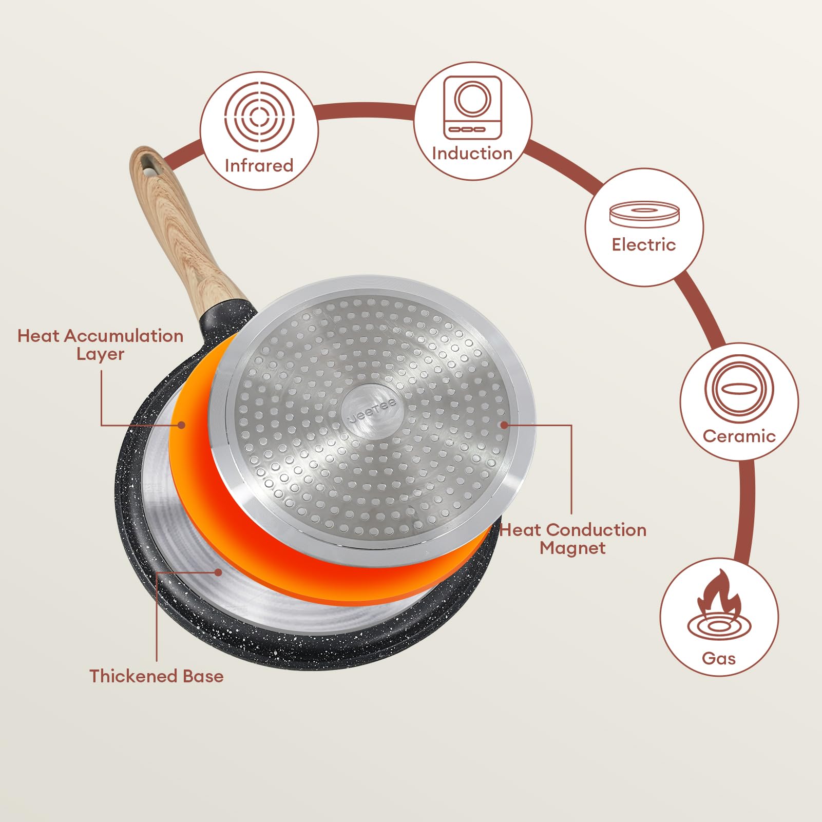 **JEETEE 9.5 Inch Nonstick Crepe Pan - Granite Coating Griddle Pan for Tortillas, Pancakes, Dosa & More - PFOA Free, Induction Compatible, Stovetop Safe (Grey) - Perfect for Breakfast, Brunch & Family Cooking**