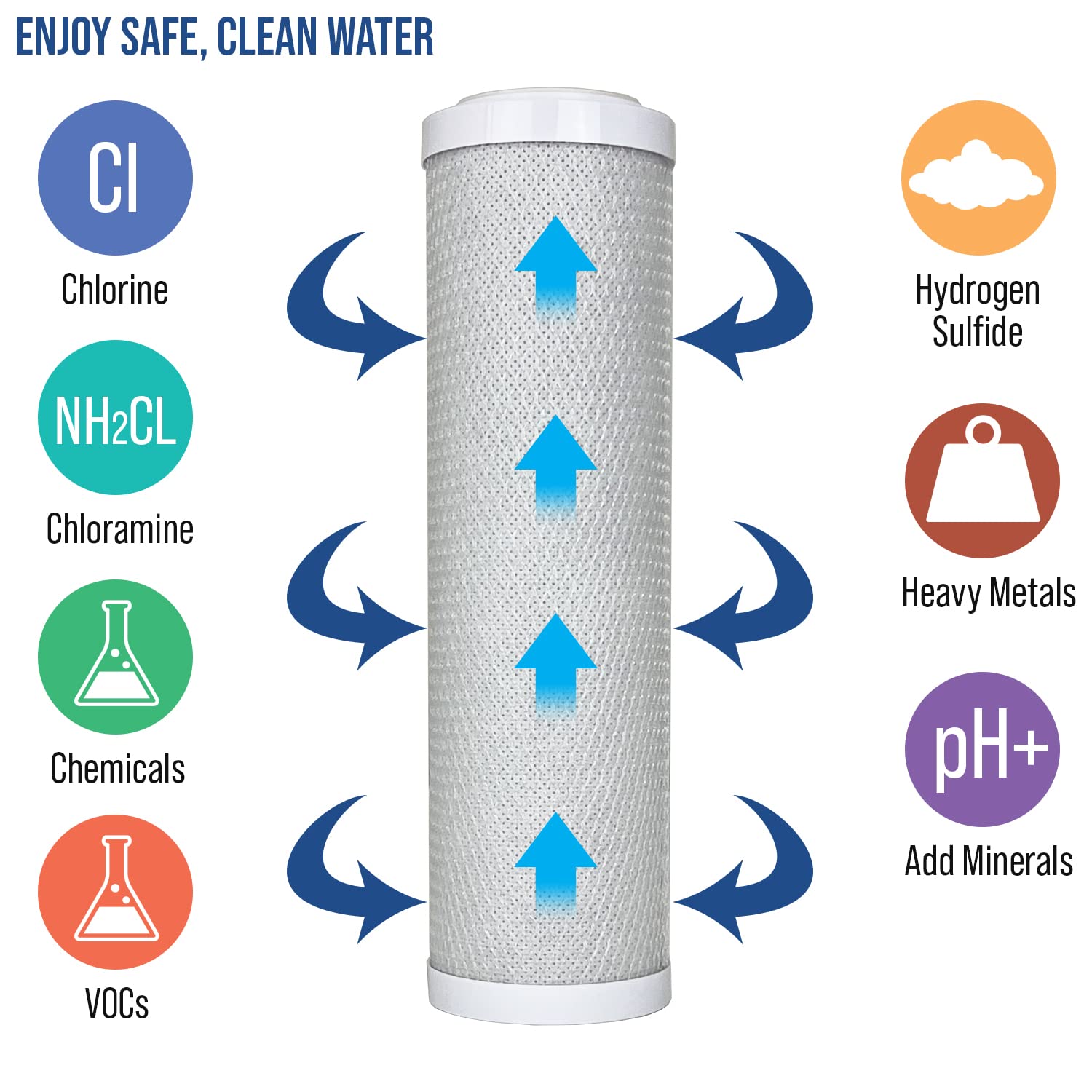 APEX MR-1010 White Countertop Water Filter System - Premium Drinking Water Purifier for Home & Office | Removes Contaminants, Improves Taste | Perfect for Kitchen, RV, Camping & Emergency Preparedness