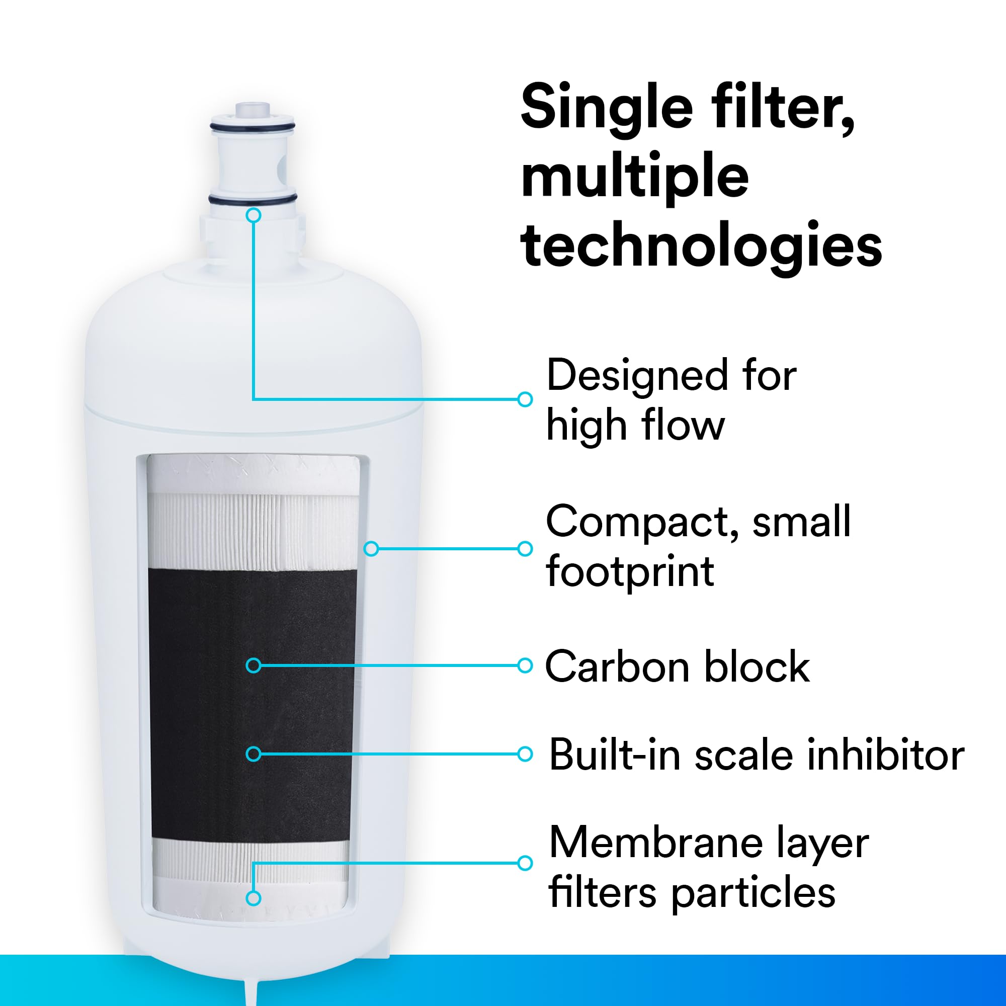 Cuno ICE140-S Single Cartridge Water Filter System for Home, Office, and Industrial Use - Pure Drinking Water Solution