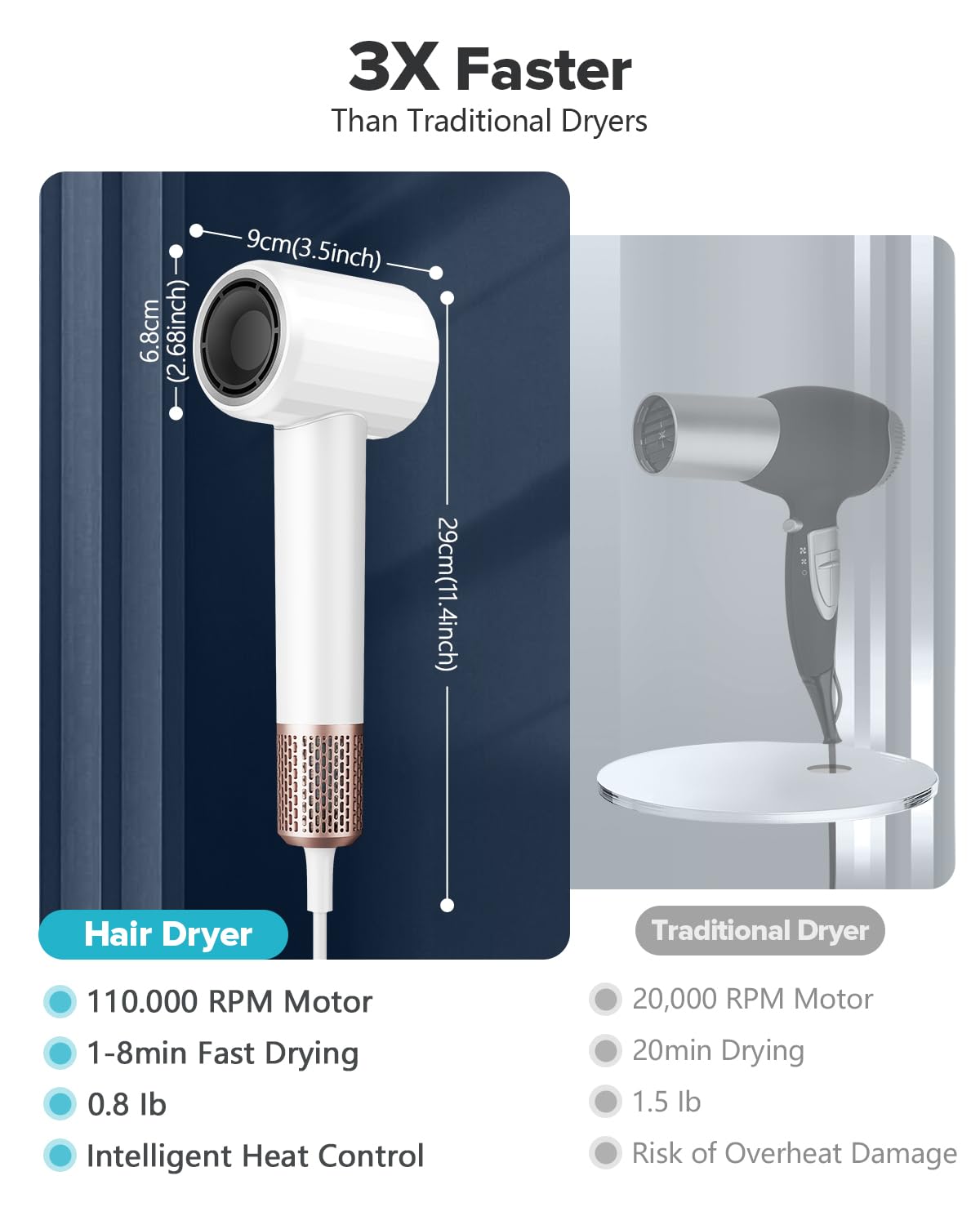 Fentgo Professional Ionic Hair Dryer - High Speed Blow Dryer with Brushless Motor, Fast Drying, Smooth Nozzle, Low Noise & Lightweight | Thermo-Control Technology for Salon-Quality Styling at Home (White) - Perfect for Daily Hair Care, Travel & Professional Salon Use