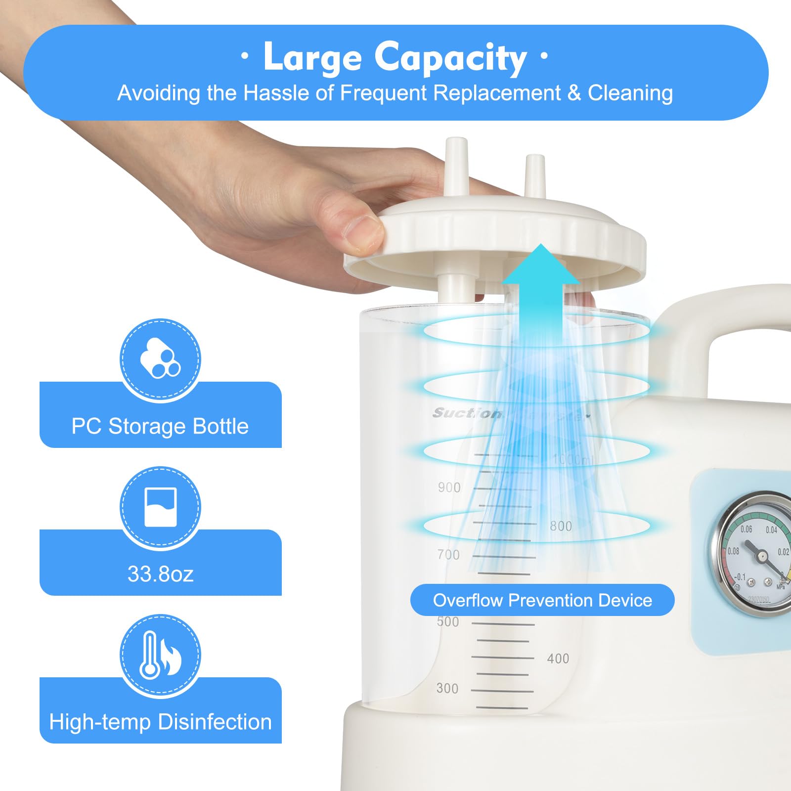 Portable Suction Machine for Home Use - Low Noise Electric Vacuum Pump for Adults & Pets - 110V 1000ml Oral Mucus & Veterinary Suction Device - Ideal for Home Care, Medical Emergencies, and Pet Health