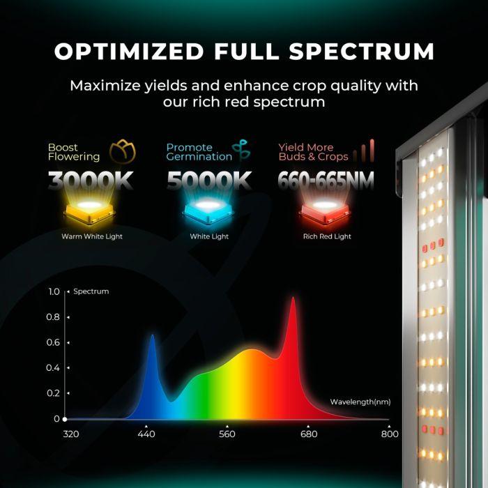 Mars Hydro FC 1200W EVO Full Spectrum LED Grow Light for Indoor Plants - Hydroponics, Greenhouse & Commercial Grow Operations