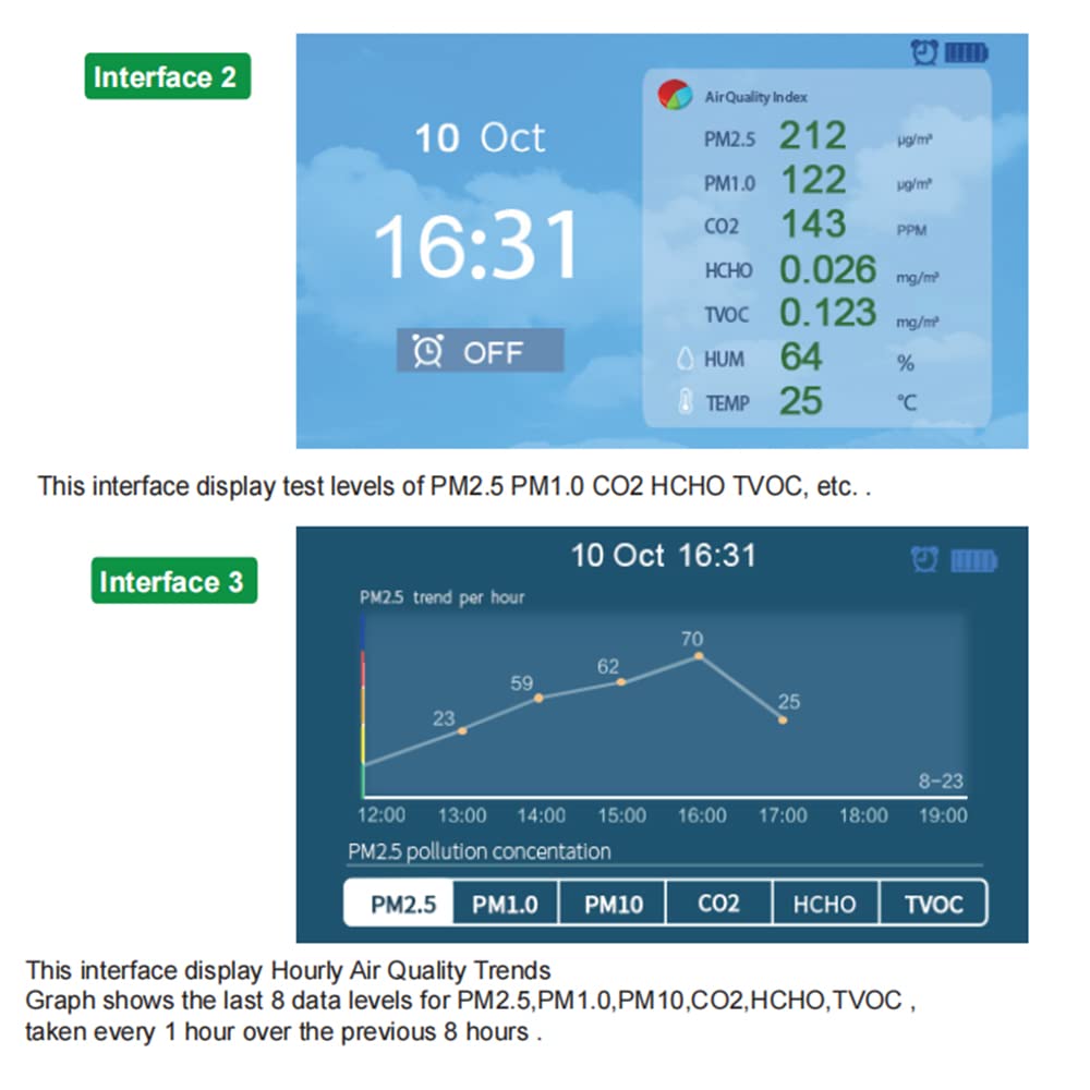 ATO 9-in-1 Indoor Air Quality Monitor - CO2, TVOC, AQI, HCHO, PM2.5, PM1.0, PM10, Temperature & Humidity Detector for Home, Office & Baby Room Air Safety