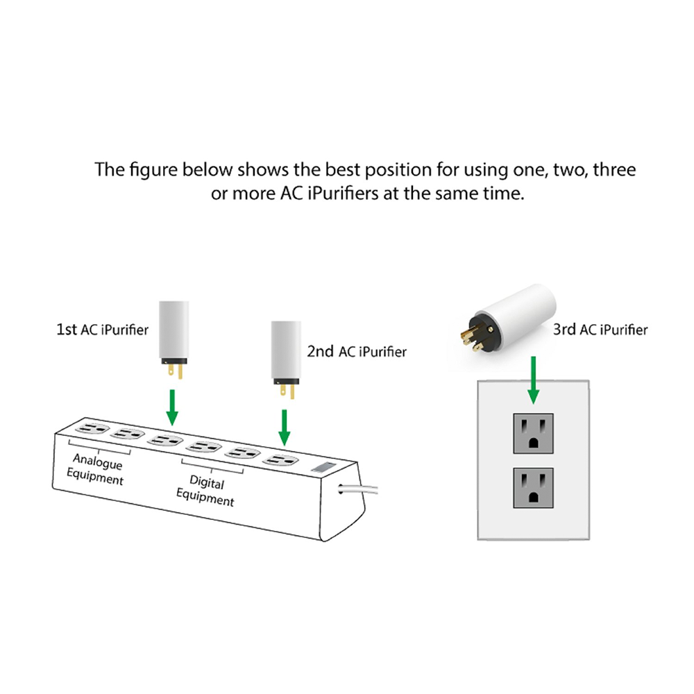 iFi AC iPurifier Power Conditioner - EMI Noise Filter for Hi-Fi Audio Systems, Home Theater & Studio Equipment | Improve Sound Quality & Reduce Electrical Interference