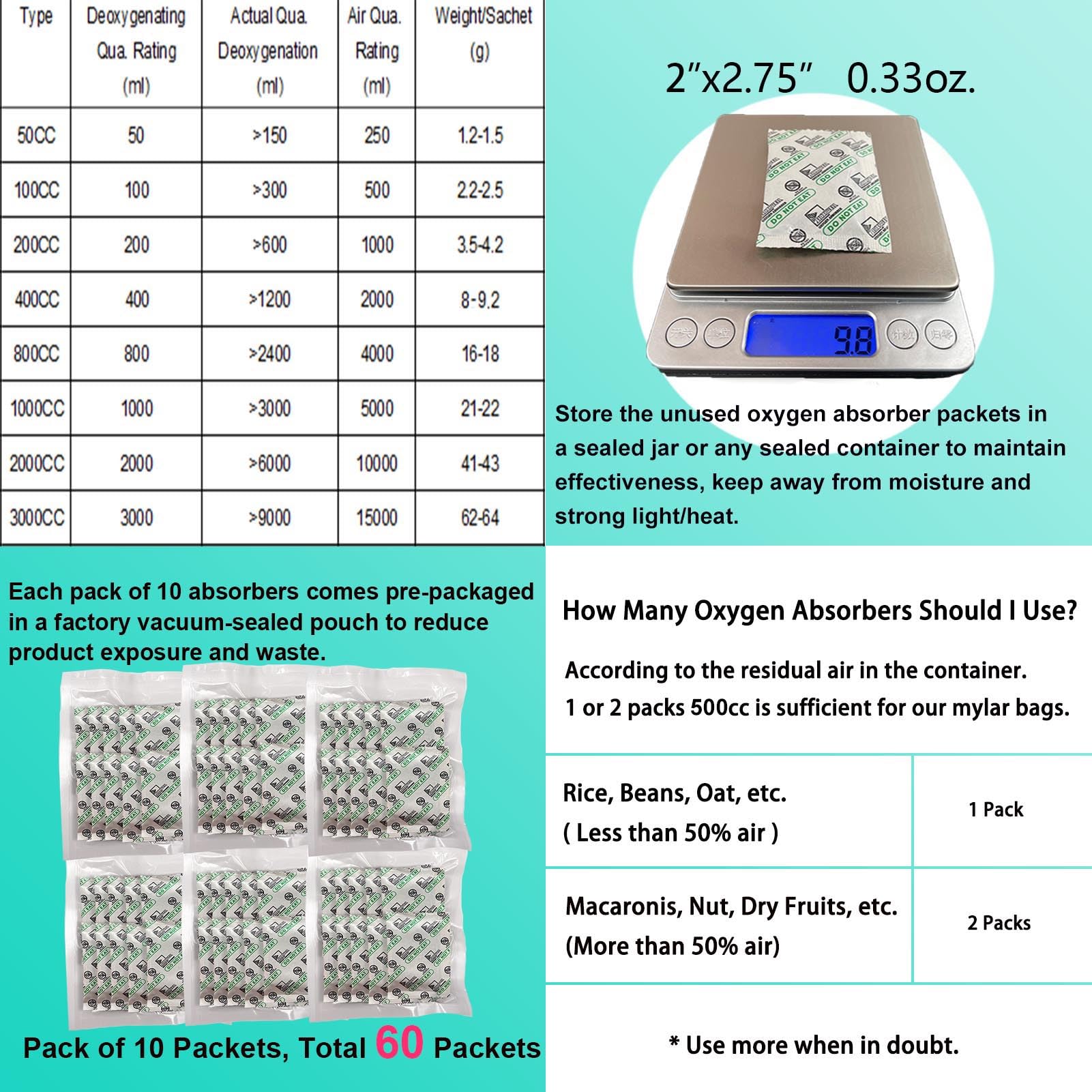 50pcs 1 Gallon Mylar Bags for Food Storage with Oxygen Absorbers 500CC (6 Packs of 10pcs) and Labels - 9.5 Mil 10