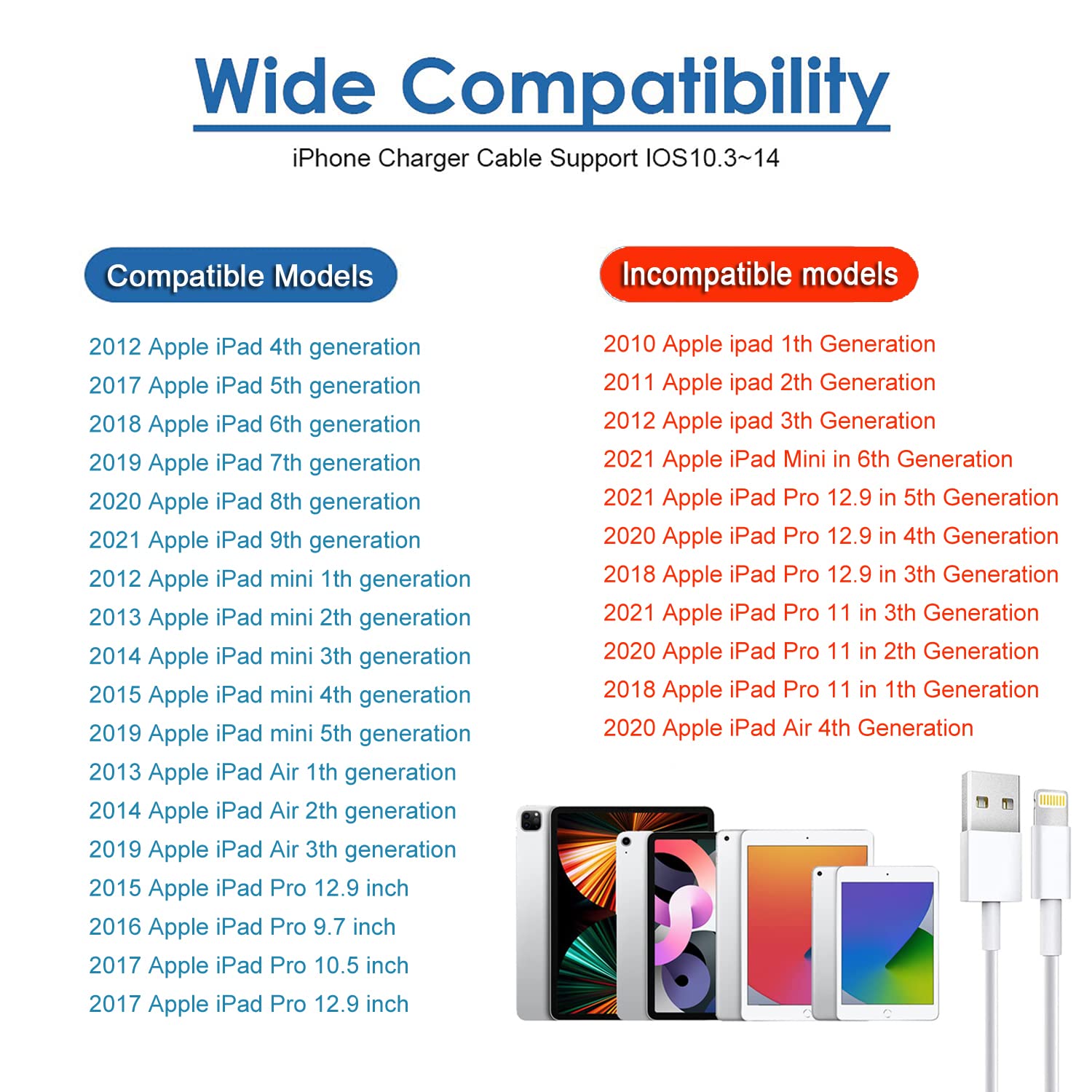MFi Certified Fast Charger Block & 6.6FT USB to Lightning Cable (2-Pack) - 12W Wall Plug Charger for iPad 9th/8th/Pro/Air/Mini & iPhone - Portable Foldable Design for Home, Office & Travel Charging