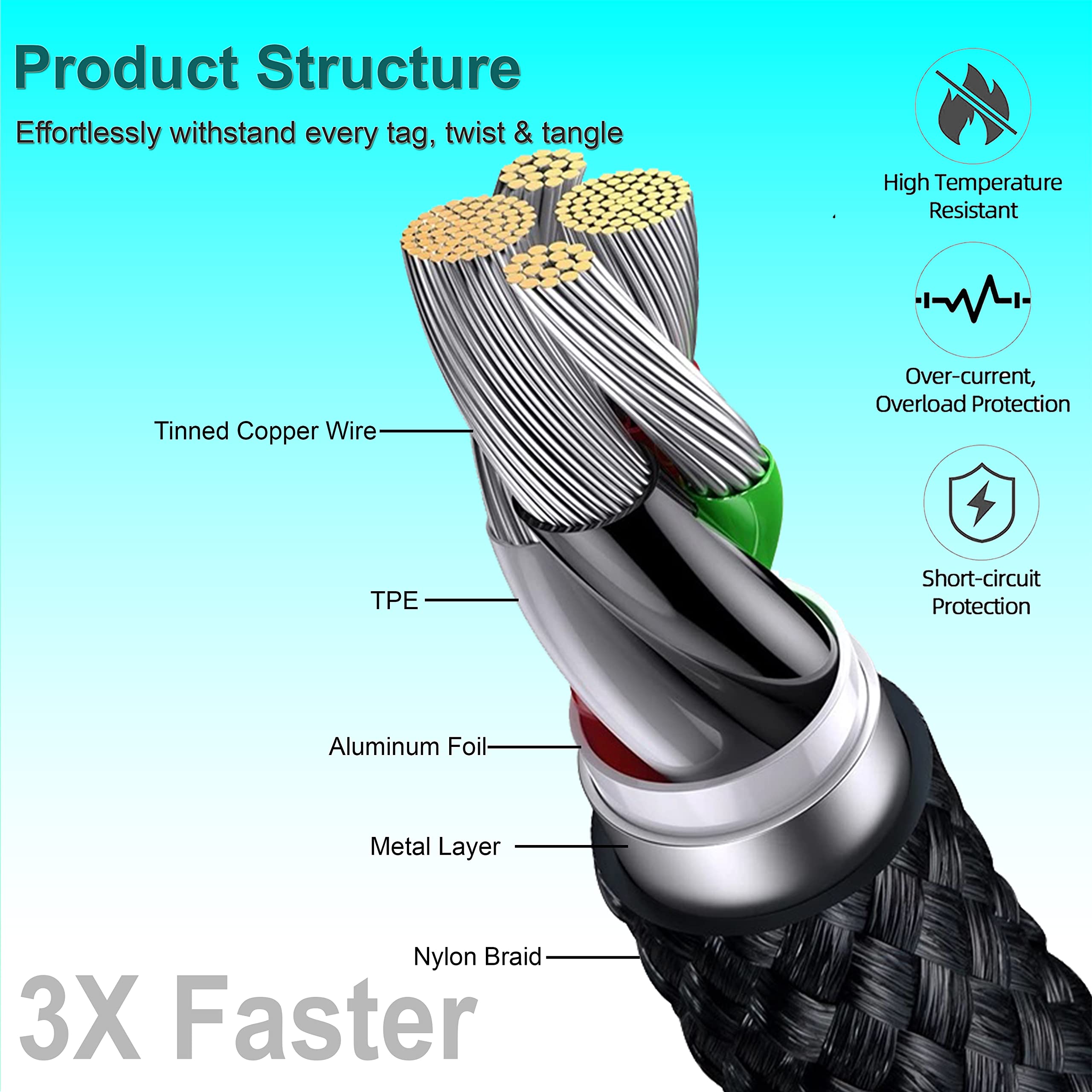 Premium Nylon Braided USB Charging Cable for iPhone 13/12/11/XS/8/7/6/SE & iPad - Fast Charging & Durable (6.6ft, Blue) - Perfect for Home, Office & Travel Use