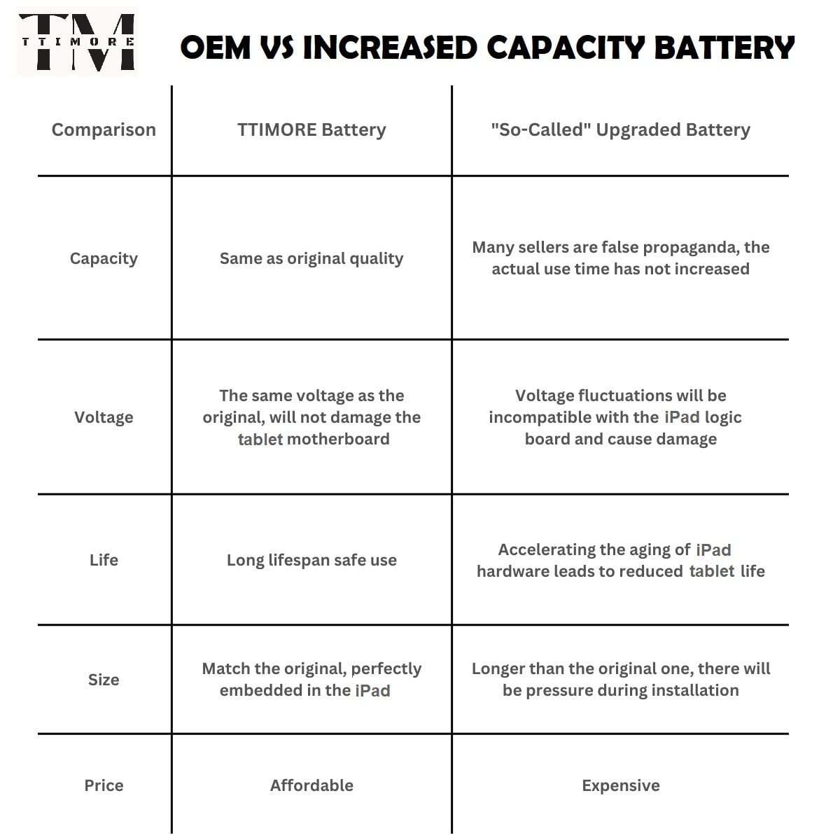 Original A2288 Replacement Battery for iPad Air 5 (2022) - Compatible with Models A2072, A2316, A2324, A2325 - Long Lasting Power for Work, Study & Entertainment
