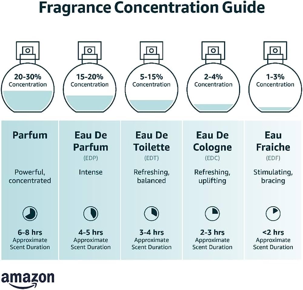 Dior Sauvage for Men Eau De Toilette Spray - 3.4 oz (100ml) Fresh & Masculine Cologne | Day & Night Fragrance for Work, Date & Special Occasions | Luxury EDT by PerfumeNet