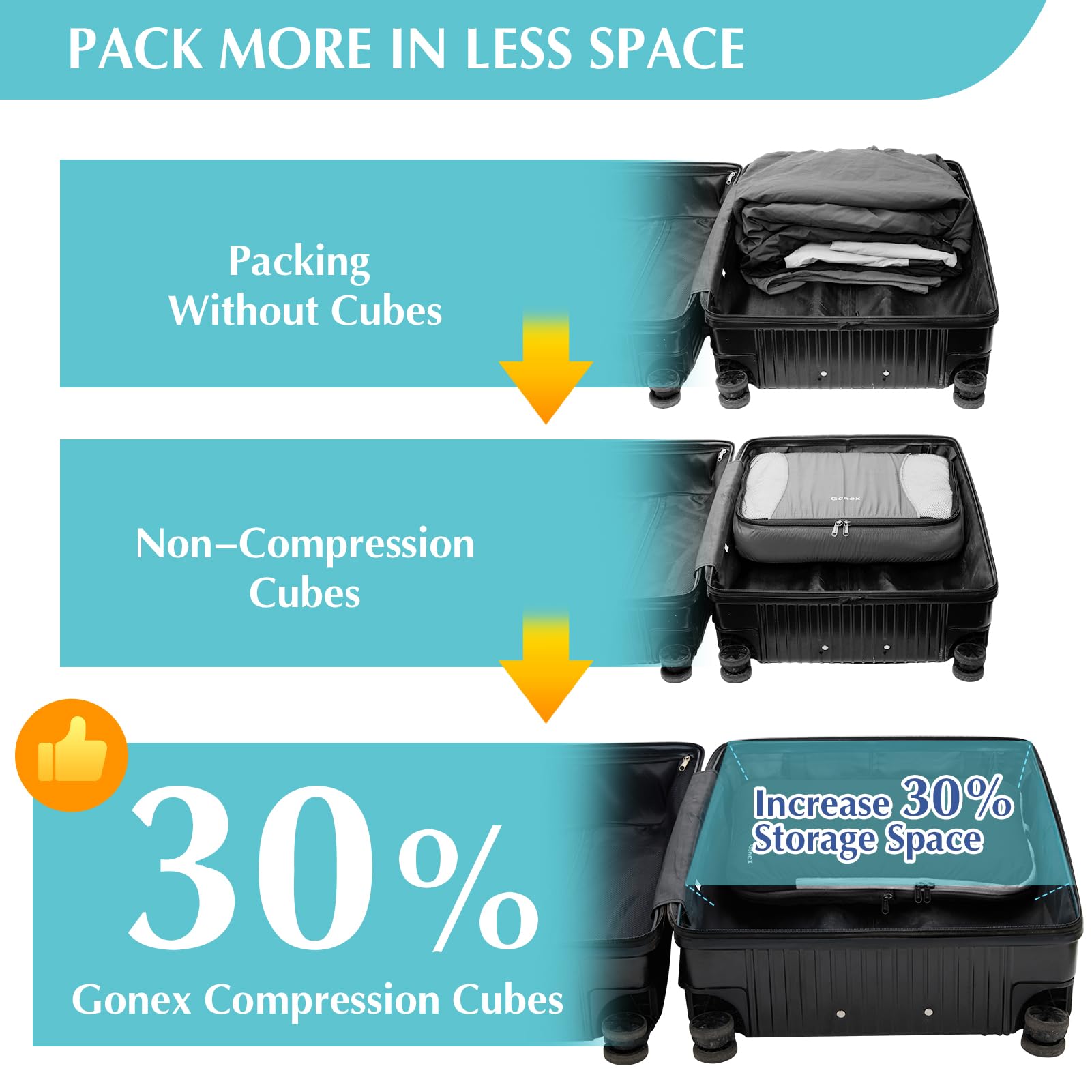 Gonex Compression Packing Cubes Set - 3 or 4 Piece Expandable Travel Luggage Organizer for Suitcases, Backpacks & Carry-Ons | Perfect for Business Trips, Vacations & Weekend Getaways