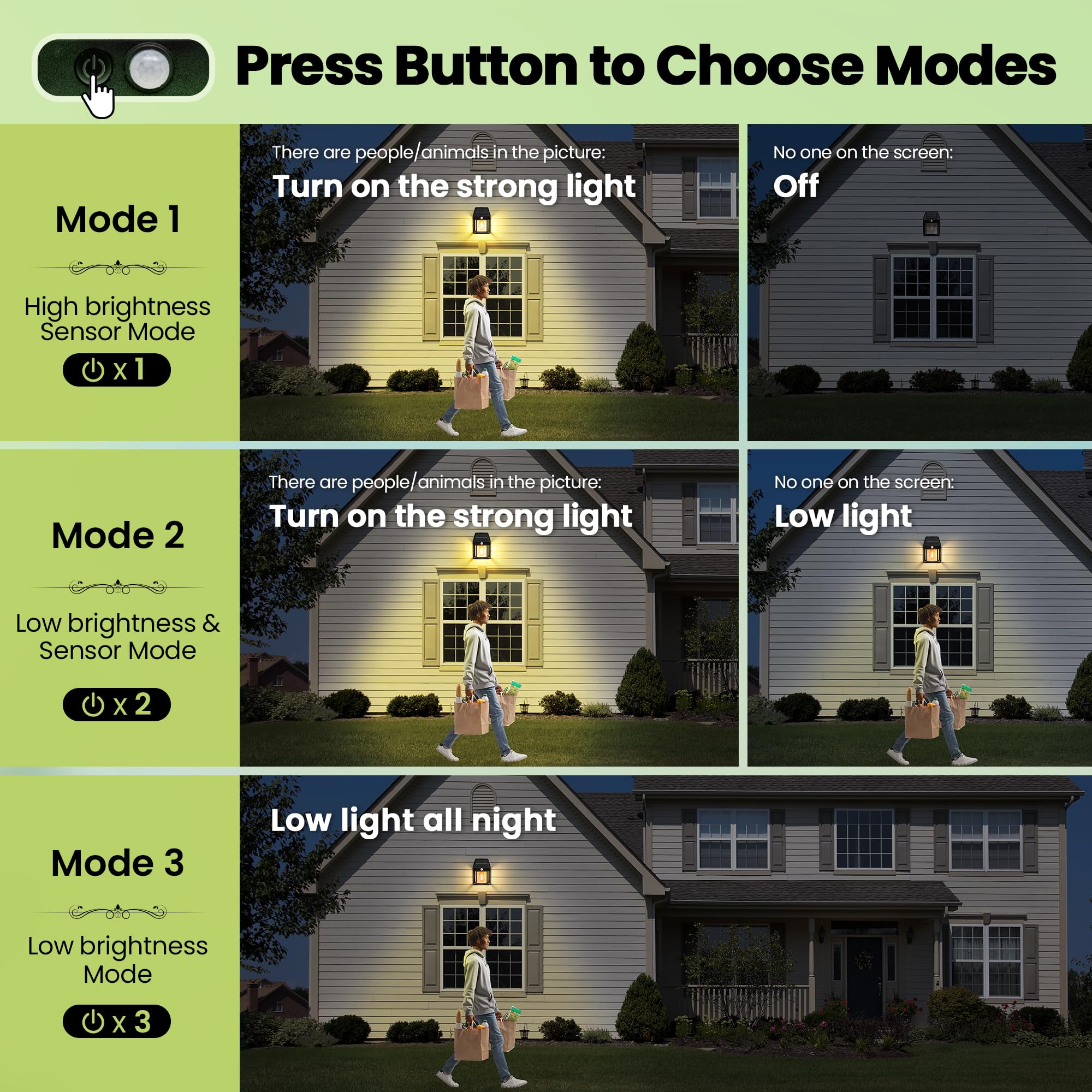 4 Pack Solar Motion Sensor Wall Lights - Waterproof LED Outdoor Lights with 3 Lighting Modes for Deck, Fence, Garage, Barn, Patio & Yard - Perfect for Home Security and Nighttime Illumination