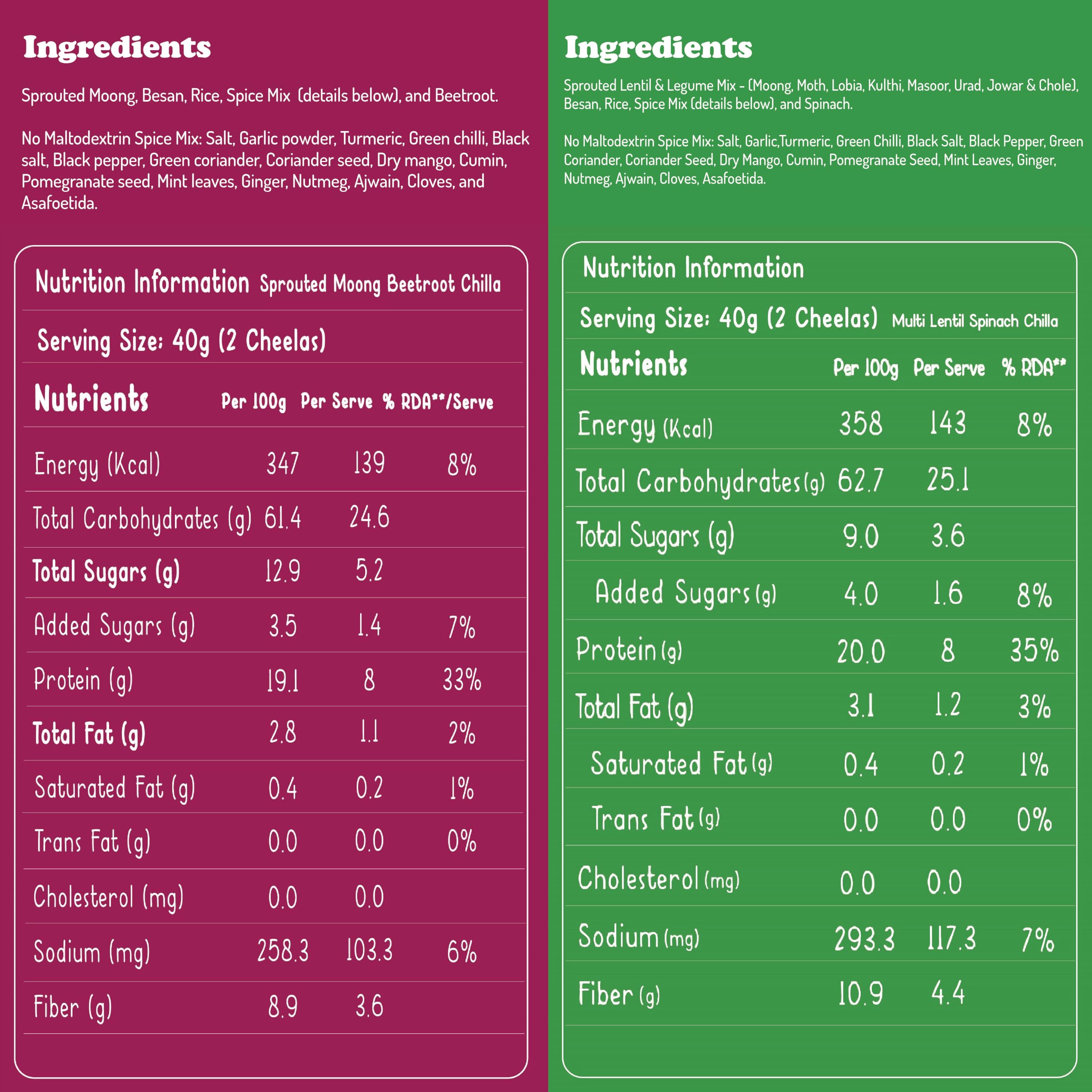Organic Sprouted Lentils & Millets Instant Dosa Mix - High Protein, Fiber-Rich, Low GI Breakfast - No Maida, No Palm Oil - 200g (Pack of 2: Beetroot & Spinach) - Perfect for Vegan, Keto & Gluten-Free Diets - Quick Healthy Meals for Busy Mornings