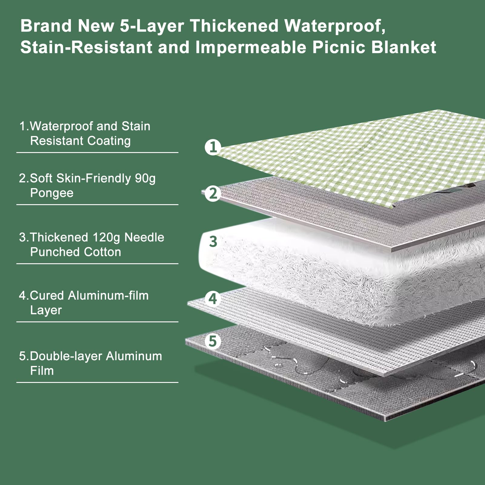 Waterproof & Sandproof Picnic Blanket - 80