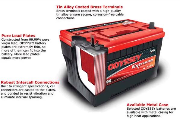 Odyssey PC2150 ODX AGM31 Battery - Group Size 31, 12V, 1150CCA - Perfect for Marine, RV, and Off-Grid Power Applications