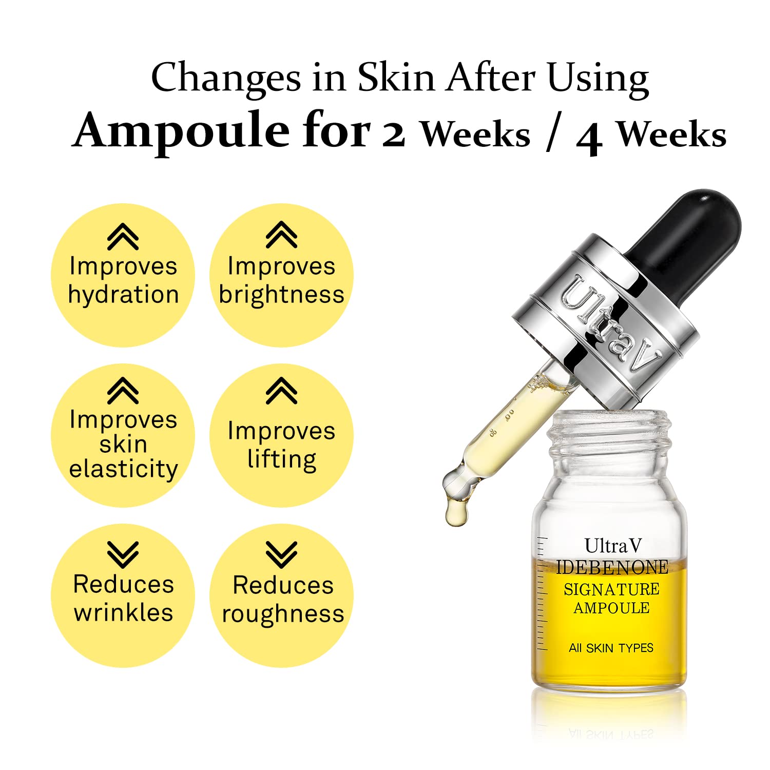 UltraV Idebenone Signature Ampoule - Anti Aging Antioxidant Serum with Peptides, Niacinamide & Hyaluronic Acid - Reduces Wrinkles, Smooths & Softens Skin - 0.27 fl.oz (4 Packs) 12,000ppm - Perfect for Night Routine & Dry Skin Care
