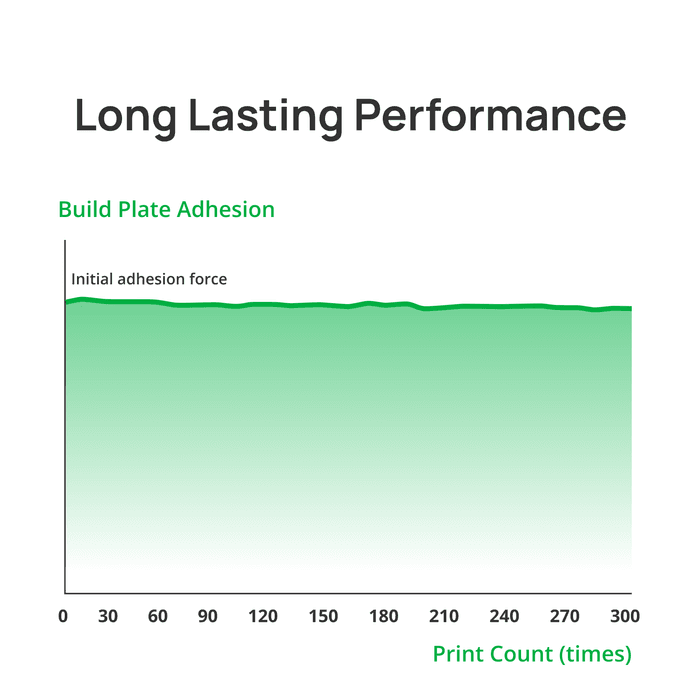 Bambu Cool Plate SuperTack - High Adhesion 3D Printer Build Plate for PLA, PETG & ABS Filaments | Perfect for Smooth First Layers & Reliable Printing in Home, Office & Workshop