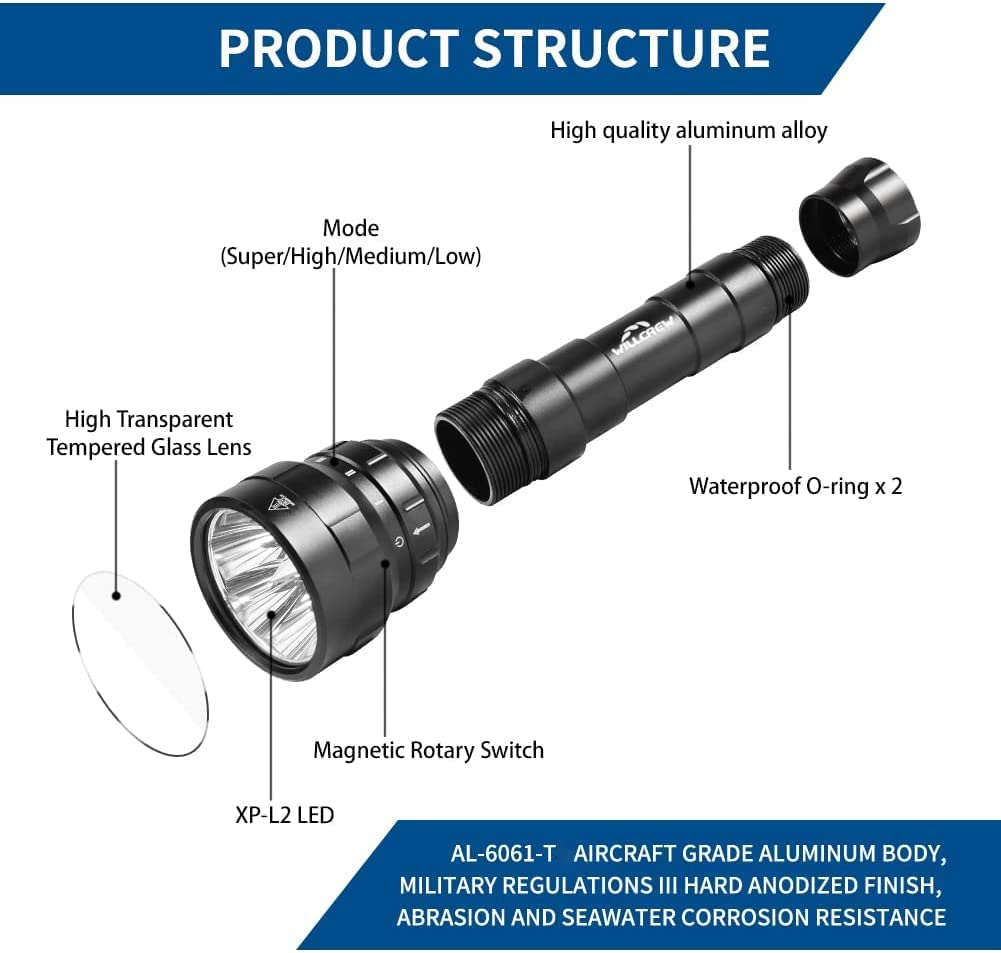 DF60 6000 Lumen Professional Scuba Diving Flashlight - IPX8 Waterproof Underwater Torch Light with Charger, 150M Depth Rating for Night Diving, Cave Exploration & Marine Photography