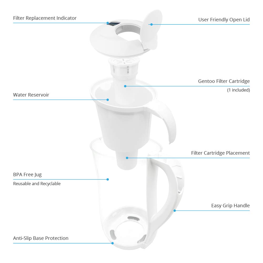 Gentoo Lite 1.5L Alkaline Water Filter Pitcher - White with 1 Replacement Filter Cartridge | BPA-Free Water Purifier for Home & Office | Improves Taste & Removes Impurities