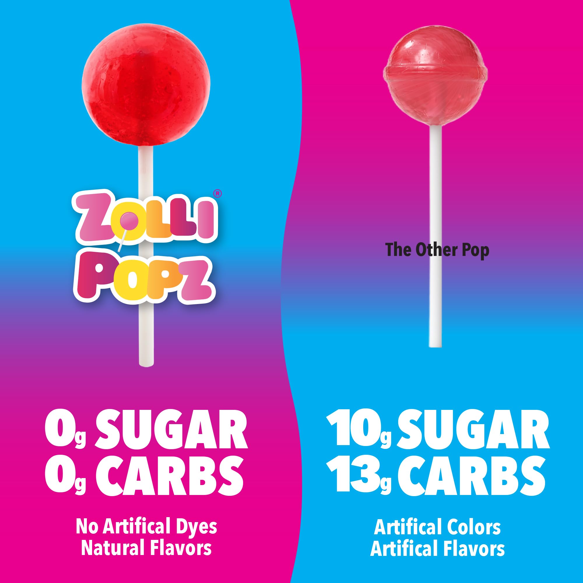 Zollipops Sugar-Free Clean Teeth Lollipops for Kids - Natural Cherry Flavor, 3.1oz (Pack of 10) - Healthy Candy Alternative for Dental Care & Fresh Breath - Perfect for Birthday Parties, School Treats & Halloween Goodie Bags