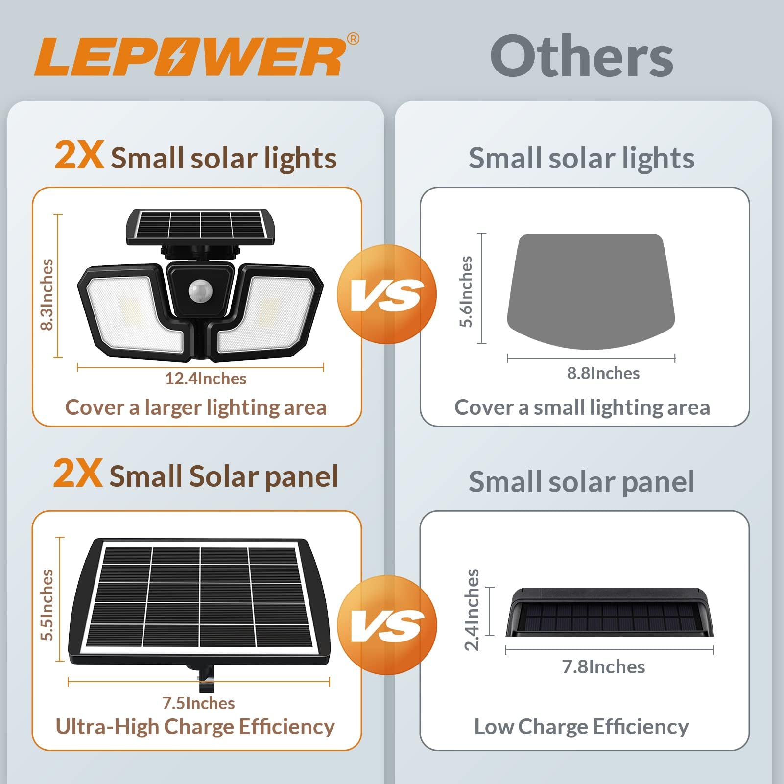 LEPOWER 1600LM Solar Security Lights with Motion Sensor - IP65 Waterproof Outdoor Solar Lights, 270° Wide Angle Solar Powered Security Lighting with Sensitive PIR Sensor - Perfect for Yard, Porch, Garage, Driveway, Garden & Pathway Safety