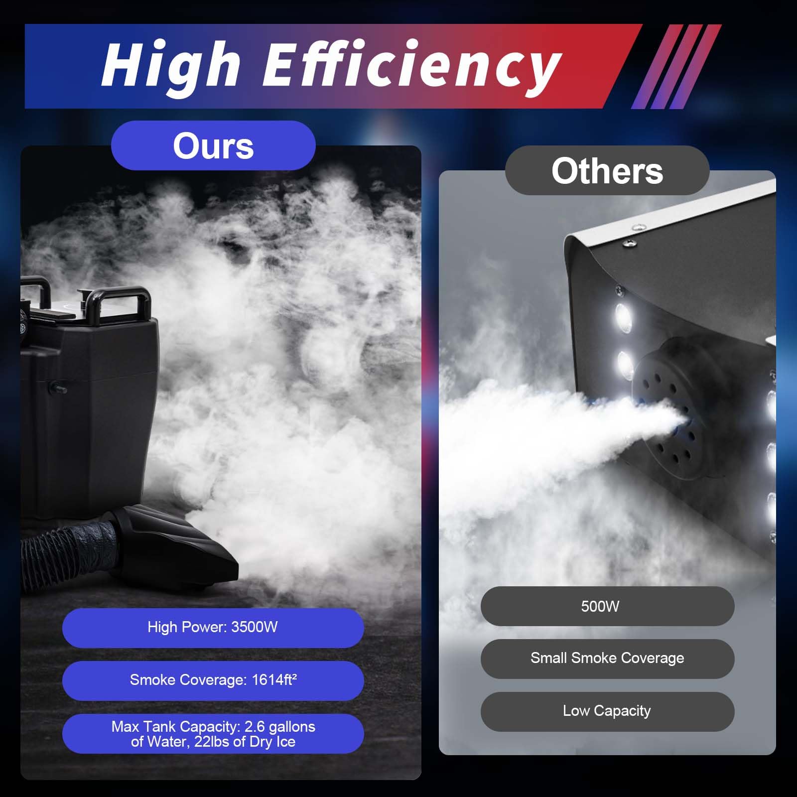 3500W Professional Dry Ice Low-Lying Fog Machine for DJ, Stage, Concert, Wedding & Party Shows - Covers 180 Square Yards - Perfect for Halloween, Haunted Houses & Theatrical Effects