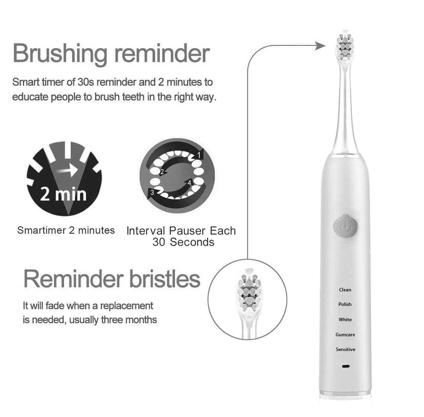 Sonic Electric Toothbrush for Adults - 5 Cleaning Modes with 2 Minute Smart Timer, Rechargeable Battery, White (Unisex) | Perfect for Travel, Home & Daily Oral Care