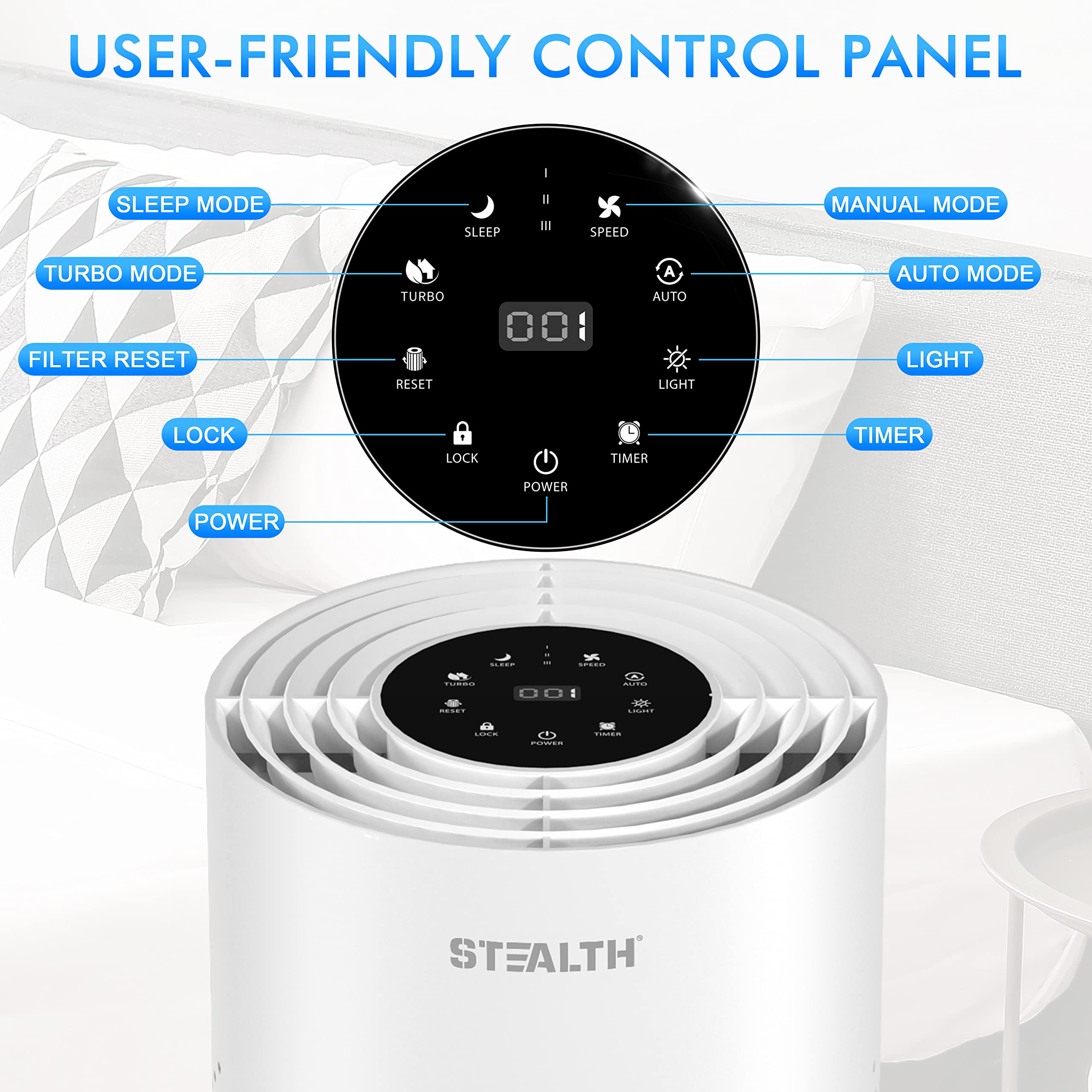 STEALTH H13 True HEPA Air Purifier for Home & Office - 323 sq.ft Coverage, Removes 99.97% of Dust, Smoke, Pet Dander, Odors - Quiet Desktop Air Cleaner for Bedroom, Living Room, Nursery (Model JAP230W) - Perfect for Allergy Sufferers and Pet Owners