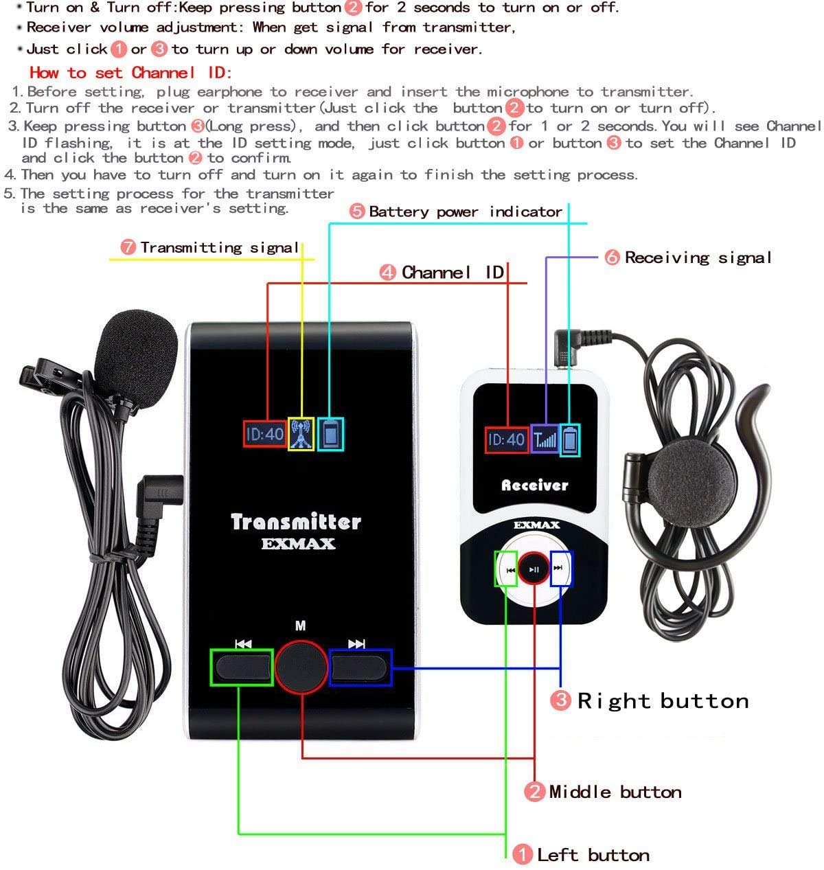 EXMAX® ATG-100T Wireless Tour Guide System - 195-230MHz Voice Transmission with 1 Transmitter & 10 Receivers - Includes Charging Base for Church, Translation, Silent Conference, Travel & Training - Ideal for Group Tours, Museum Guides, and Educational Presentations