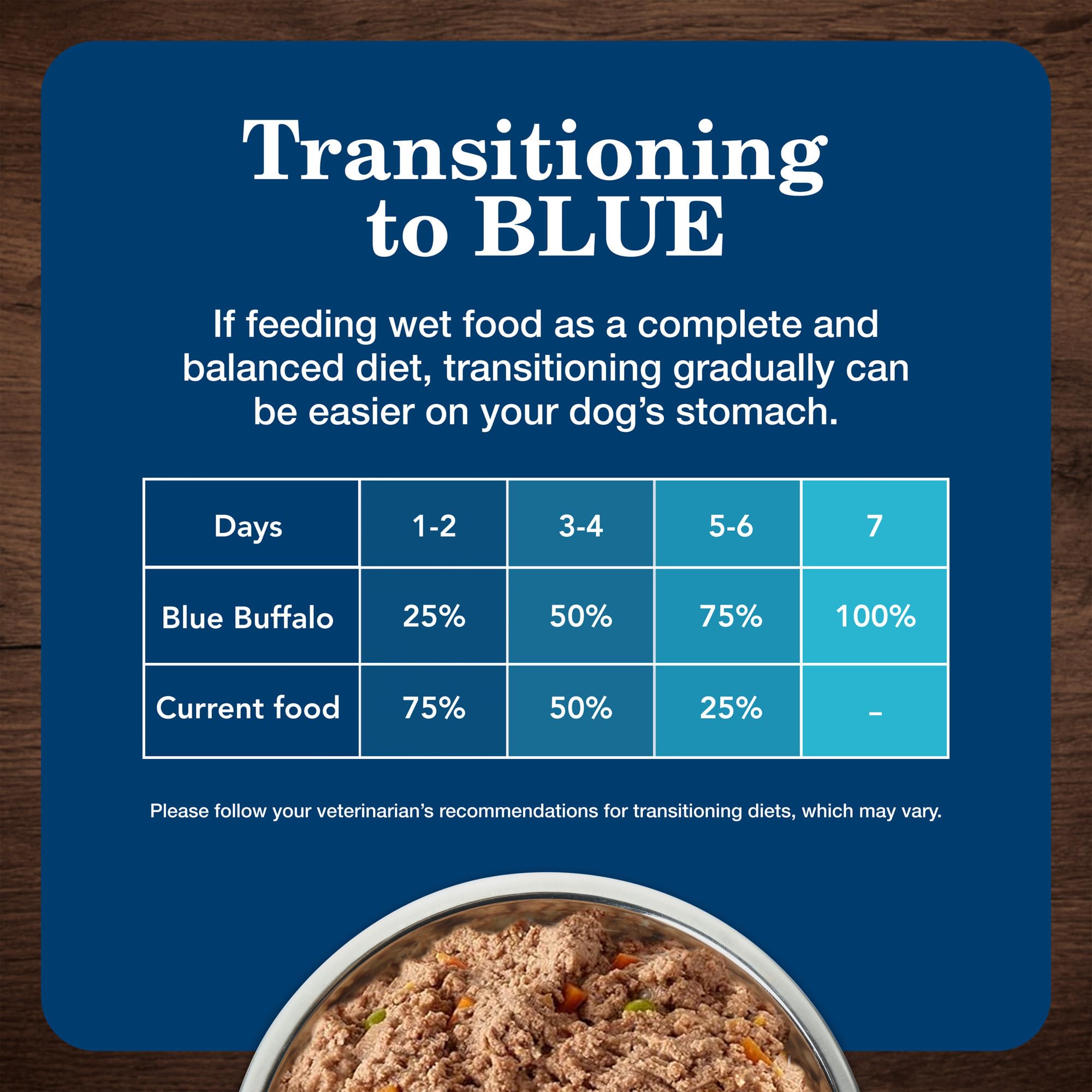 Blue Buffalo Homestyle Recipe Large Breed Adult Wet Dog Food - Natural Chicken & Garden Vegetables - 12.5oz Cans (Pack of 12) | High Protein Meal for Active Dogs, Perfect for Daily Feeding & Training Rewards