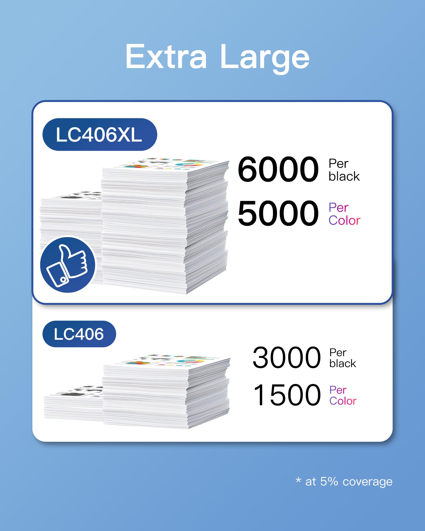 High Yield Brother LC406XL Ink Cartridge (4 Pack) - Compatible with Brother MFC-J4535DW/J4335DW/J5855DW/J6555DW Printers - Perfect for Home Office Printing & Small Business Documents