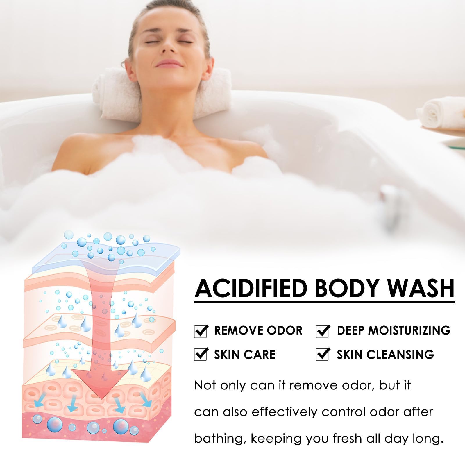 Acidified Body Wash for Odor Control - 2 Pack Moisturizing Shower Gel Without SLS or Parabens - 3.38 FL.OZ Lavender Sage Scent - Perfect for Post-Workout, Gym & Active Lifestyle