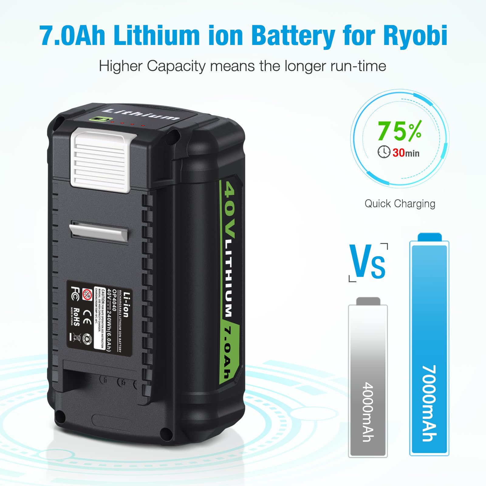 40V 7.0Ah Replacement Battery for Ryobi Tools - Compatible with OP401 Charger | Power Your Ryobi Lawn Mower, Trimmer & Outdoor Equipment