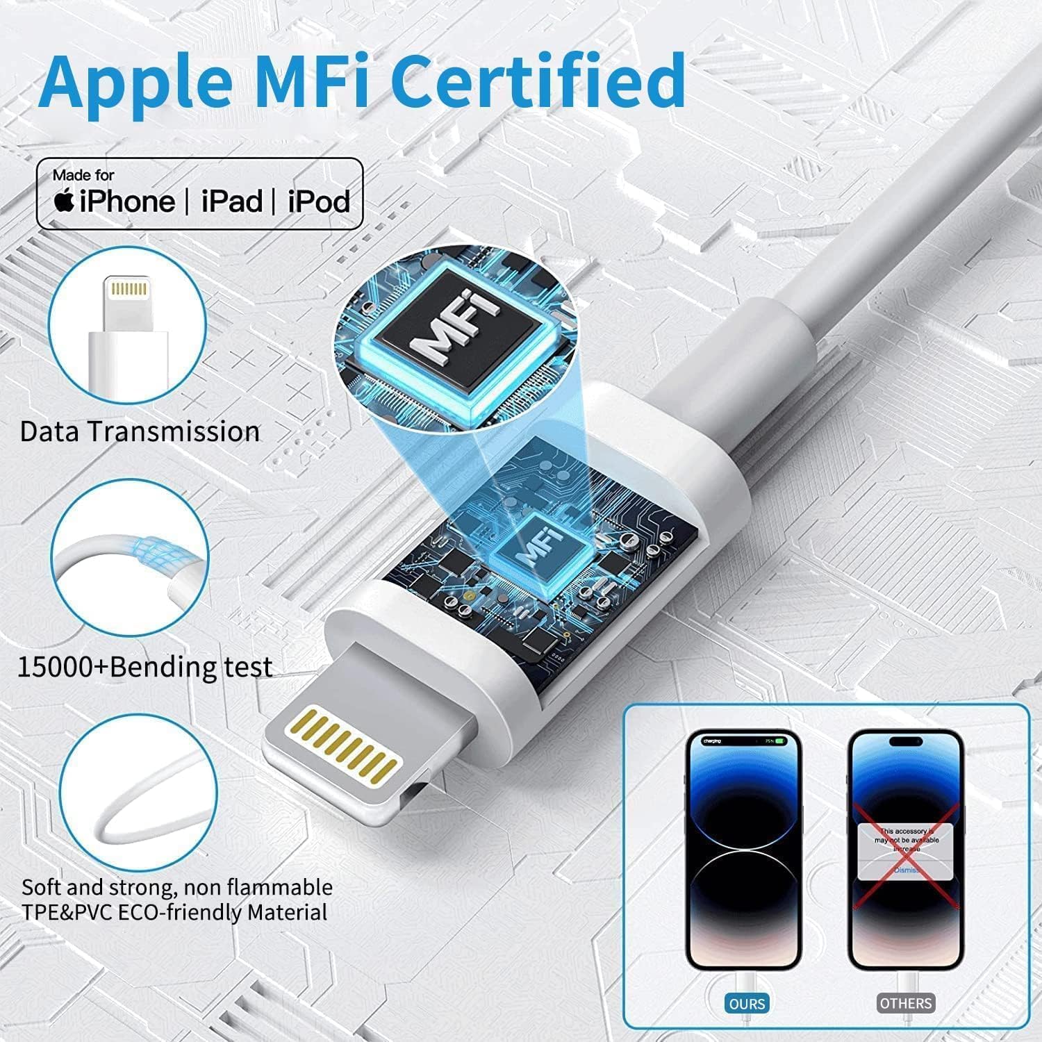20W USB C Fast Charger with 10FT MFi Certified Lightning Cable - 2 Pack PD Wall Charger for iPhone 14/13/12/11 Pro/X/XR/XS Max/9 Plus - Perfect for Home, Office & Travel Charging