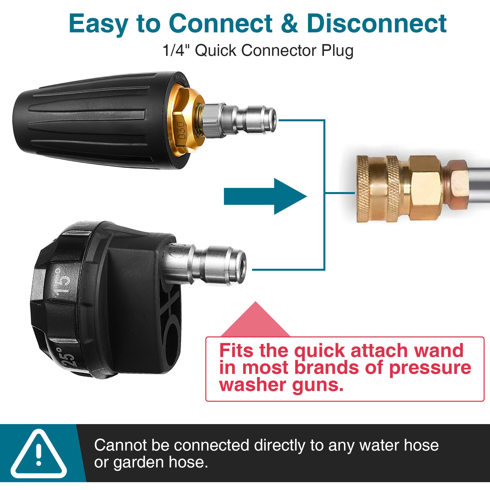 Enhon 6-in-1 Pressure Washer Nozzle Set with Quick Changeover & Turbo Nozzle - 1/4 Inch Quick Connector for Pressure Washer Wand - Perfect for Car Washing, Deck Cleaning, and Driveway Pressure Washing