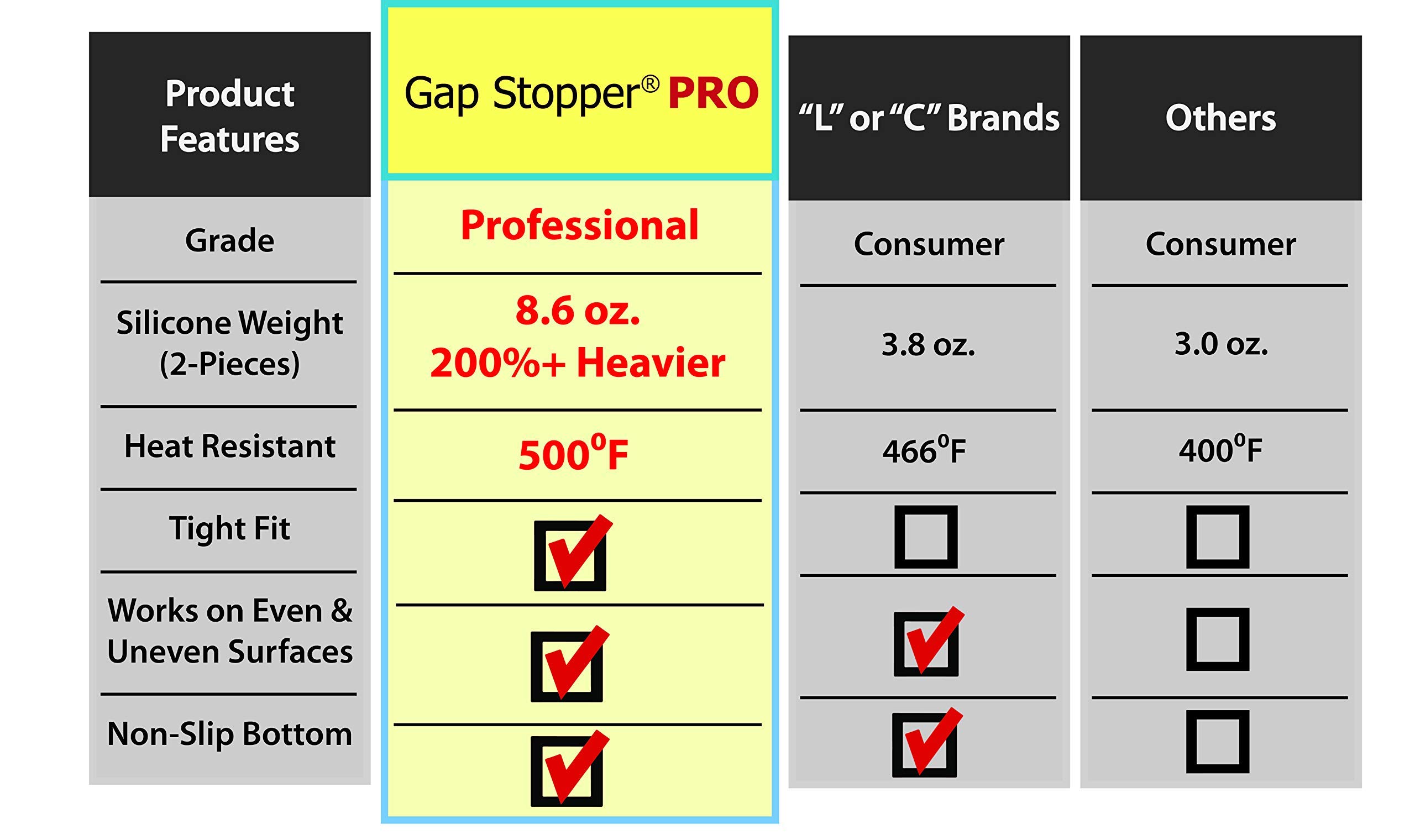 Gap Stopper Pro - 25