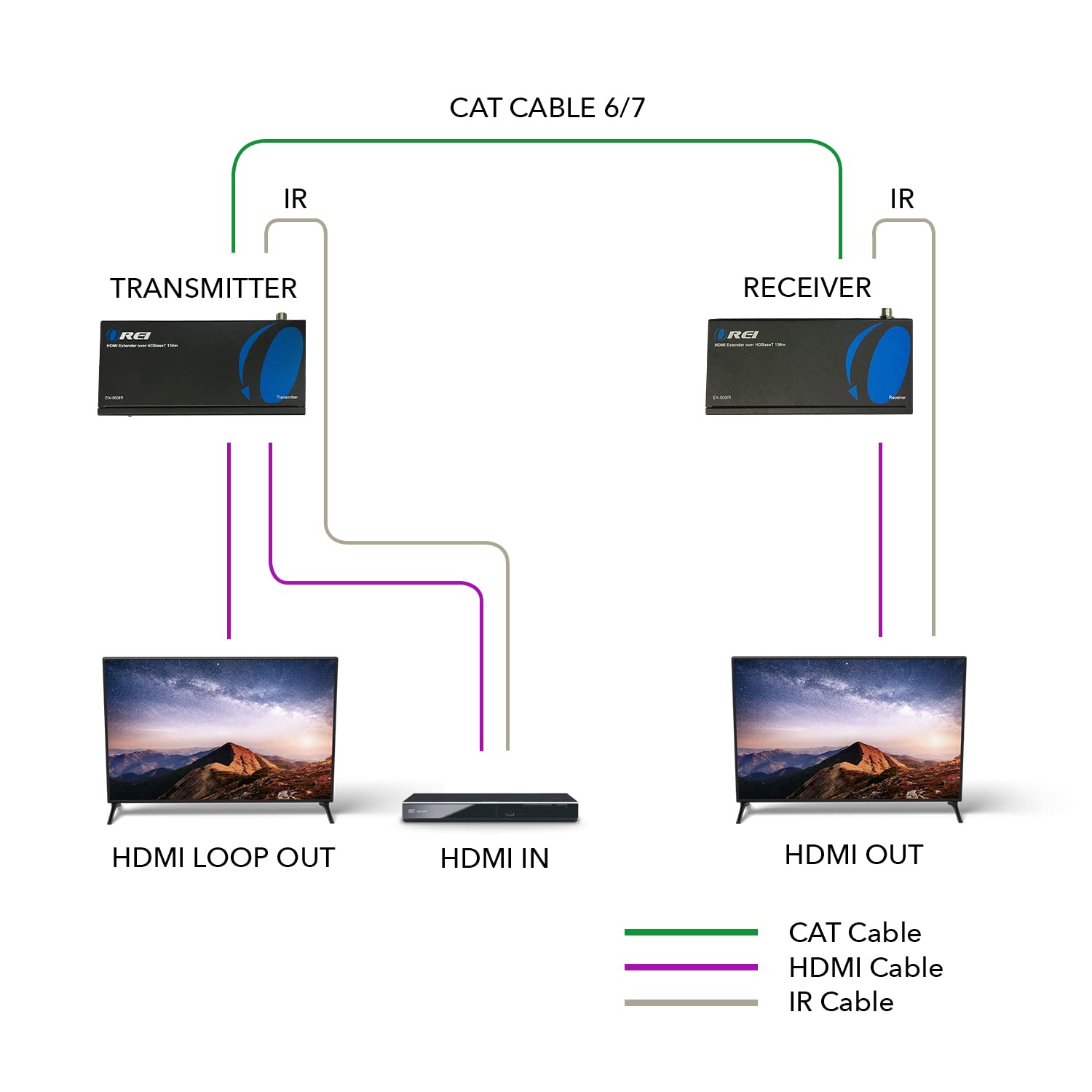 OREI EX-500IR 1080p HDBaseT HDMI Extender Over Cat5e/6 Ethernet Cable - 500ft Range, HDCP 1.4, Bi-Directional IR, HDMI Loop-out, RS-232, PoC - Perfect for Home Theater, Conference Rooms & Digital Signage