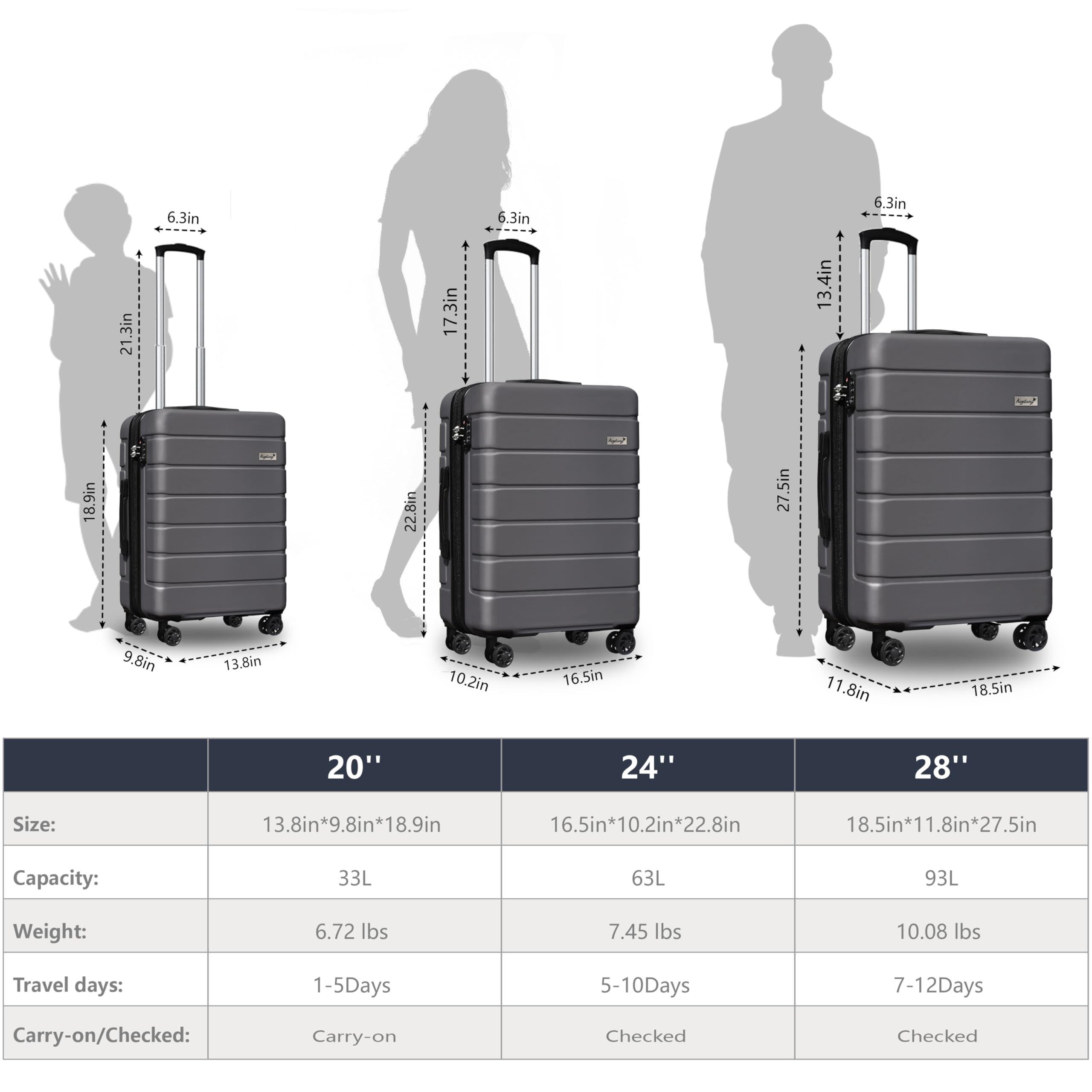 Explorer 3-Piece Expandable Hardside Luggage Set with Spinner Wheels & TSA Lock - Lightweight Carry On Suitcase for Travel & Business (20in/24in/28in, Grey) - Perfect for Air Travel, Weekend Getaways & Business Trips