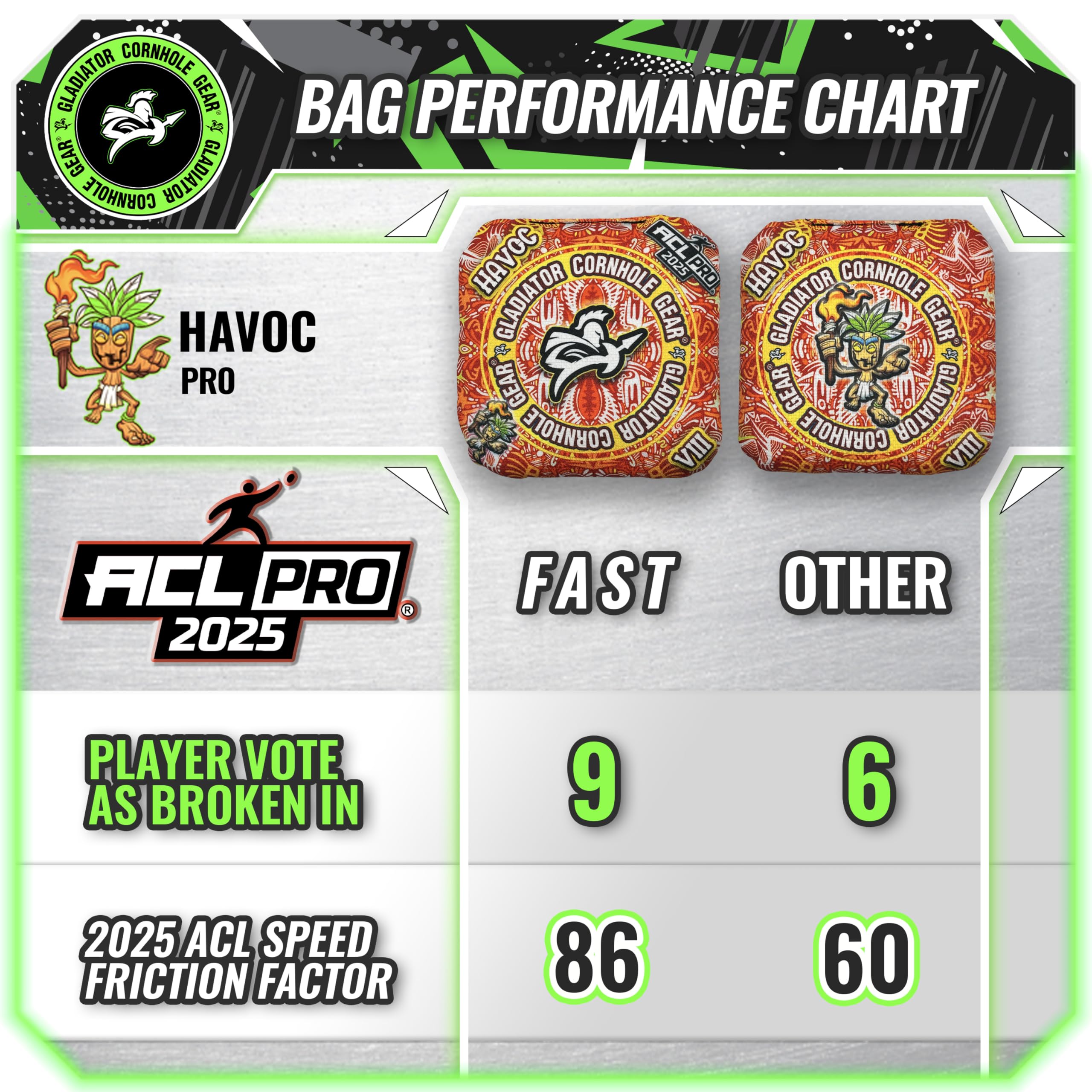 ACL Pro Approved Gladiator Professional Cornhole Bags Set of 4 - Regulation Size & Weight, Fast/Medium Weather Resistant Bean Bags for Outdoor Games, Backyard Parties, Tailgating & Competitive Play