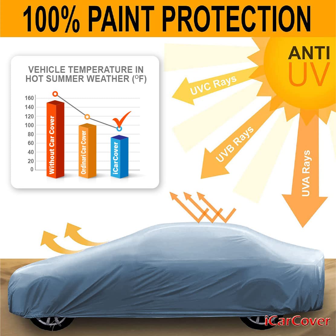 Premium Waterproof All-Weather Car Cover for Subaru Legacy 2010-2014 - Custom Fit Outdoor/Indoor Protection with Padded Design & Straps | Sun, Snow, Storm Resistance for Year-Round Vehicle Shelter