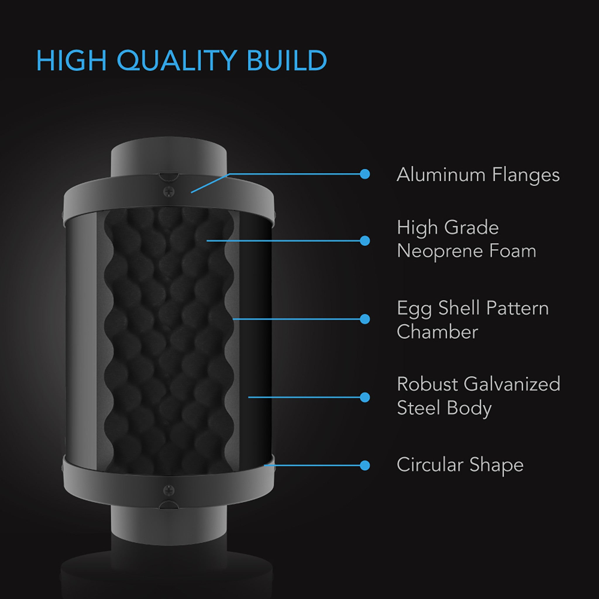 4 Inch Inline Duct Fan Silencer - 100mm Quiet Ventilation Muffler for Grow Tents, HVAC Systems & Home Ventilation | AC Infinity Brand | Reduce Noise in Hydroponics & Indoor Gardens