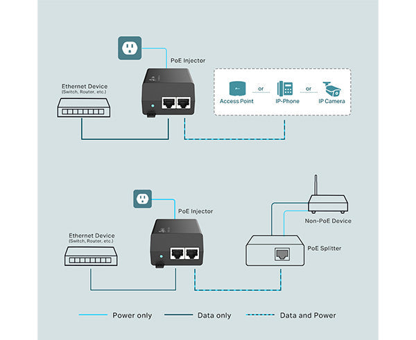 2.5Gbps High Power PoE+ Injector Adapter for IP Cameras, Wireless Access Points & VoIP Phones - IEEE 802.3at Compliant - Ideal for Home Security & Office Network Setup