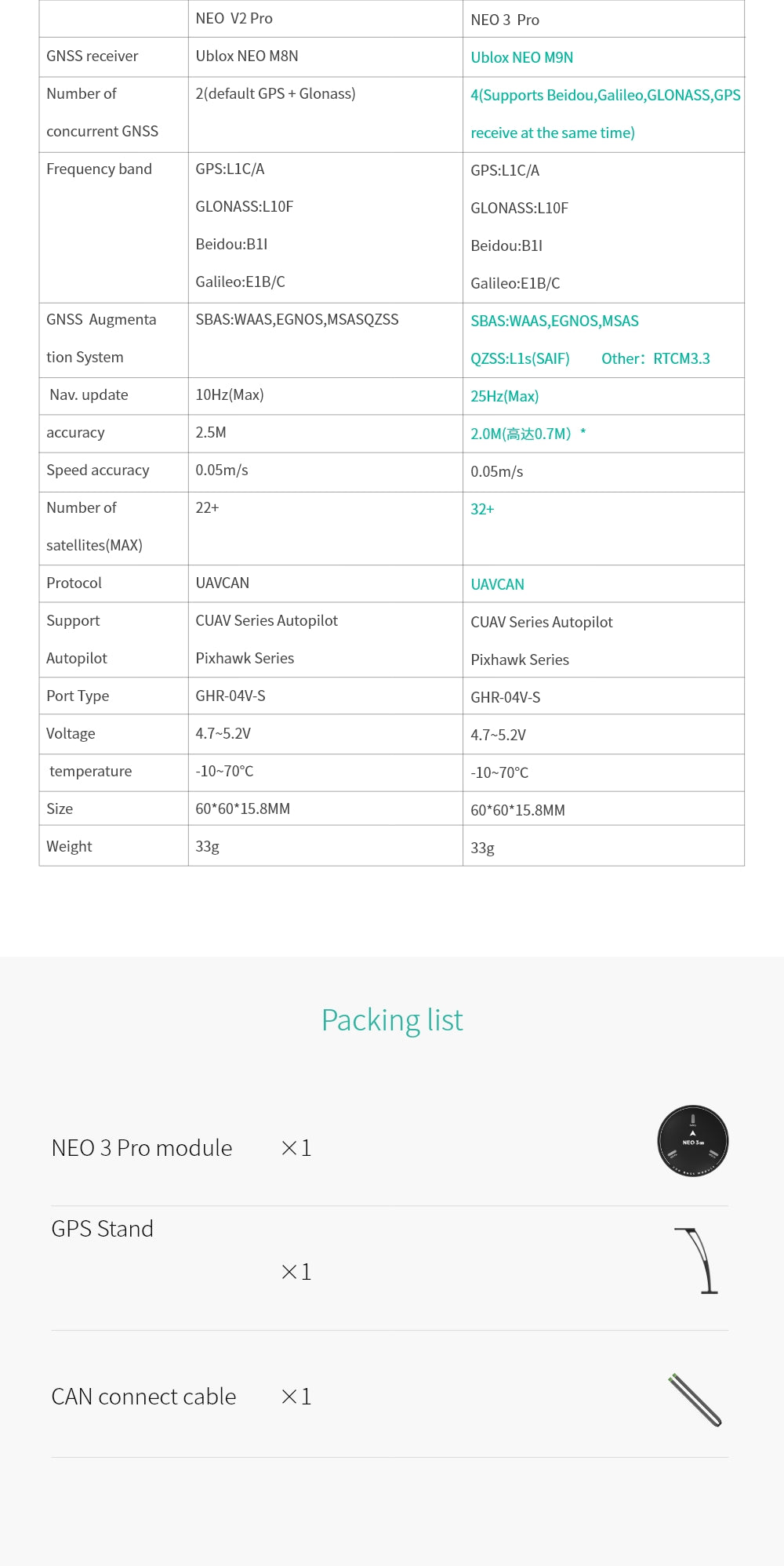CUAV NEO 3 Pro GPS Module with U-Blox M9N GNSS & CAN BUS - High Precision Navigation for Drones, Robotics, and Autonomous Vehicles | Ideal for Aerial Mapping, Surveying, and Smart Agriculture Applications