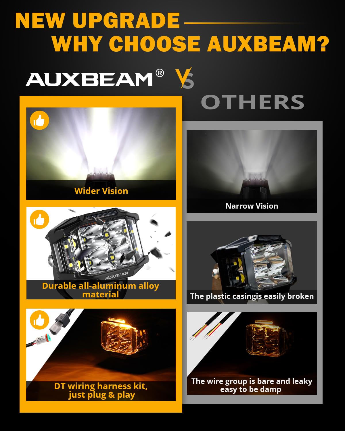Auxbeam 4 Inch 92W LED Pod Lights - V-MAX Series Square Offroad Driving Lights with Amber DRL, 270° Spot Flood Combo Beam & Side Shooter - Yellow Cover for Truck, SUV, ATV, UTV - Perfect for Off-Roading, Night Driving & Work Lighting