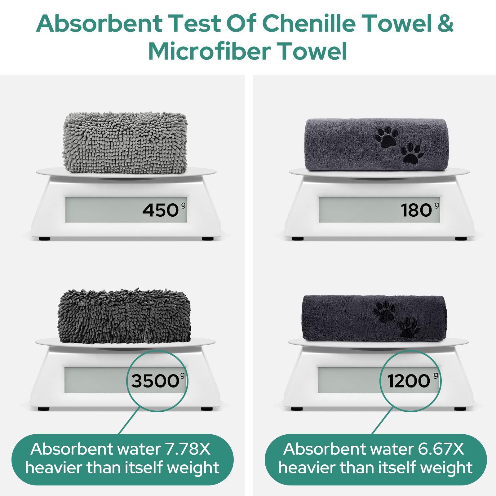 HOMEIDEAS 2 Pack Absorbent Dog Towels Set - Soft Chenille & Microfiber Pet Bath Towels with Hand Pockets for Quick Drying | Perfect for Grooming, Bath Time & After Swimming