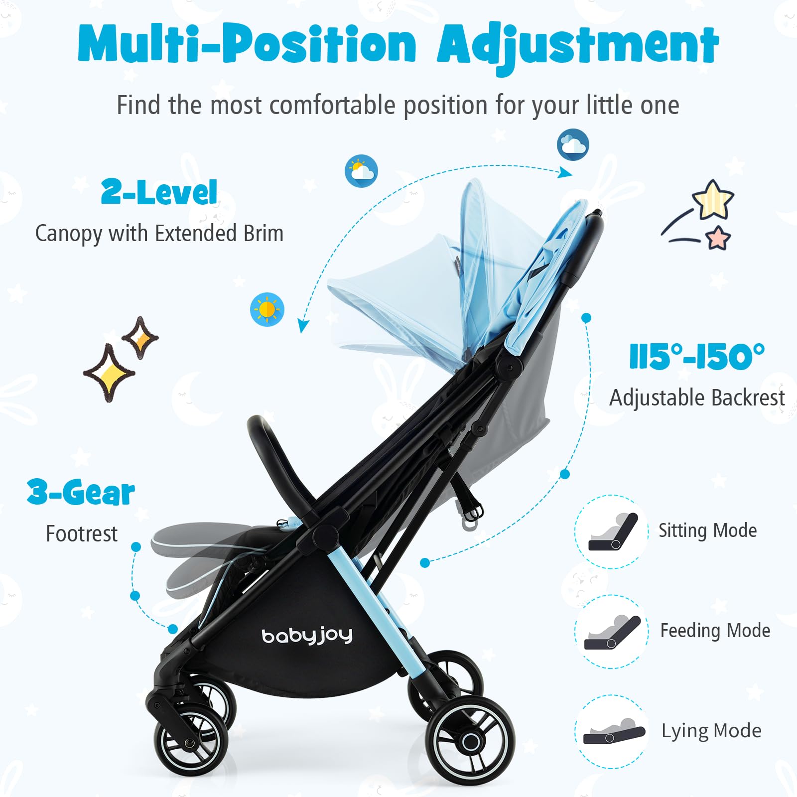 BABY JOY Lightweight Compact Travel Stroller for Airplane - Adjustable Backrest & Canopy, Storage Basket, Self Standing Gravity Fold, Aluminum Frame Baby Stroller for Infants & Toddlers (Blue) - Perfect for Air Travel, Shopping & Daily Walks
