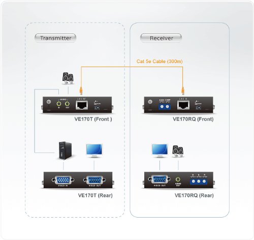 High-Speed VGA & Audio CAT5 Extender - 1080P HD Video & Stereo Sound Transmission Over Ethernet Cable for Home Theater, Gaming, and Office Presentations