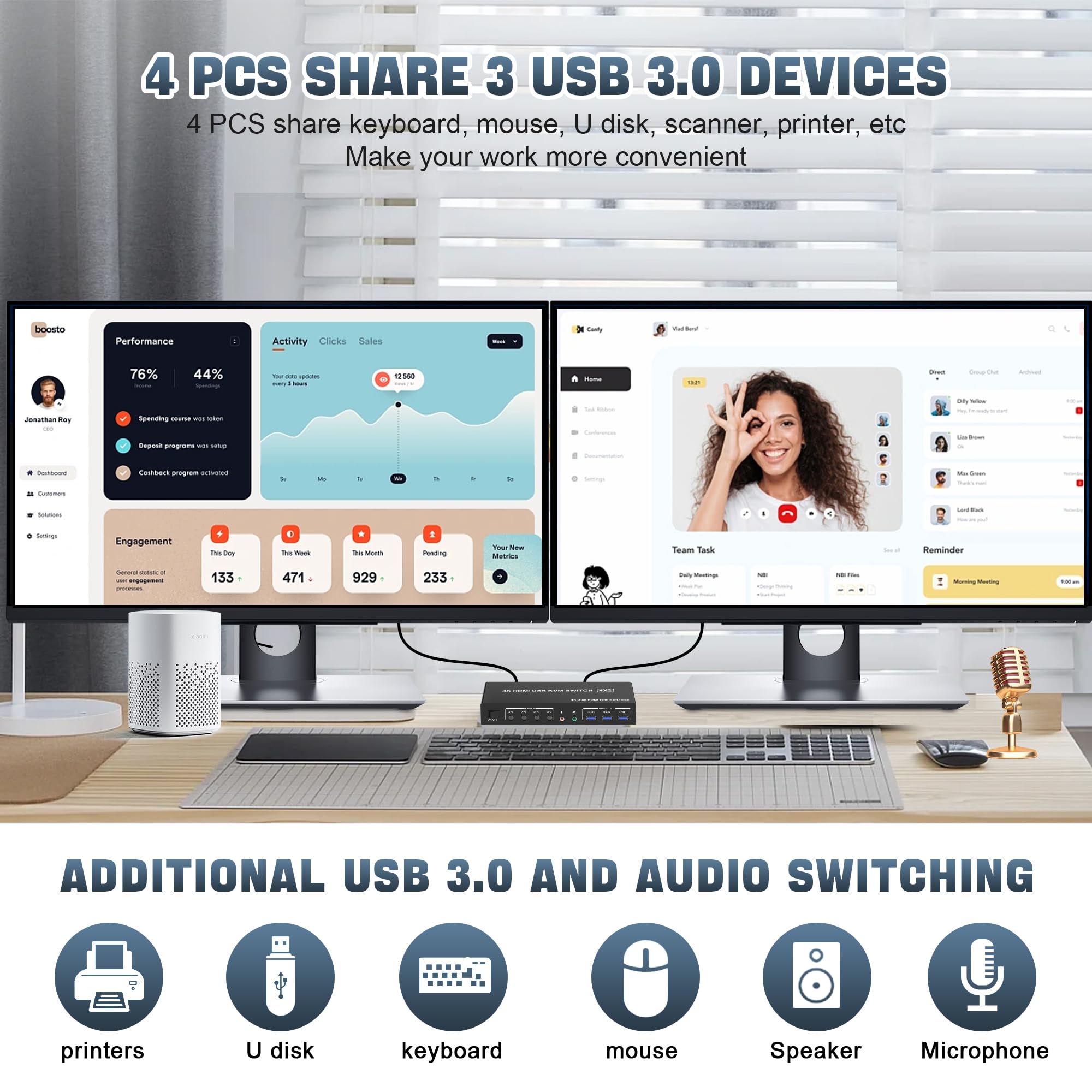 4K 60Hz USB 3.0 HDMI Dual Monitor KVM Switch for 4 Computers - EDID Support, Audio/Mic Output & 3 USB Ports | Perfect for Home Office, Gaming Setup & Multi-PC Workstations