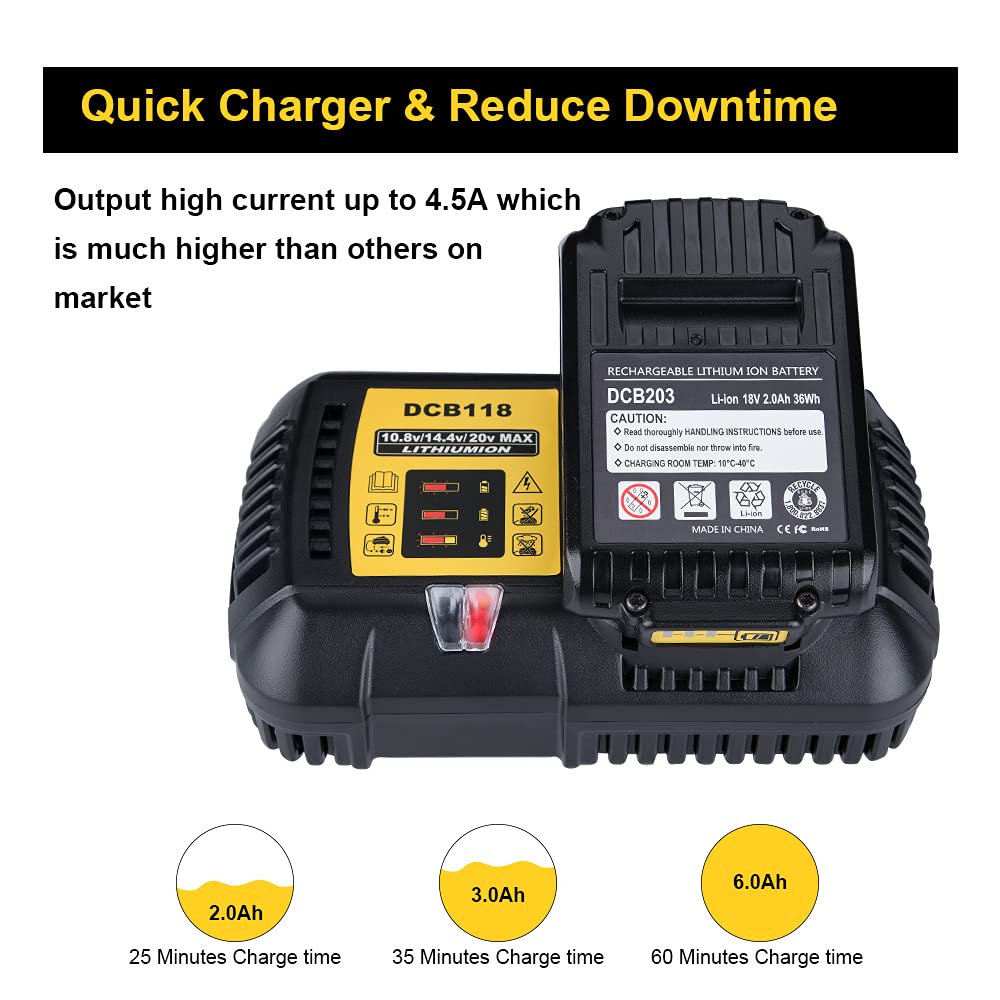 4.5A Fast Charger Station for Dewalt 20V/60V MAX Lithium-Ion Batteries - Replacement for DCB118, DCB115, DCB112, DCB107, DCB104 Chargers | Quick Charging for Power Tools, Drills, Saws & Outdoor Equipment